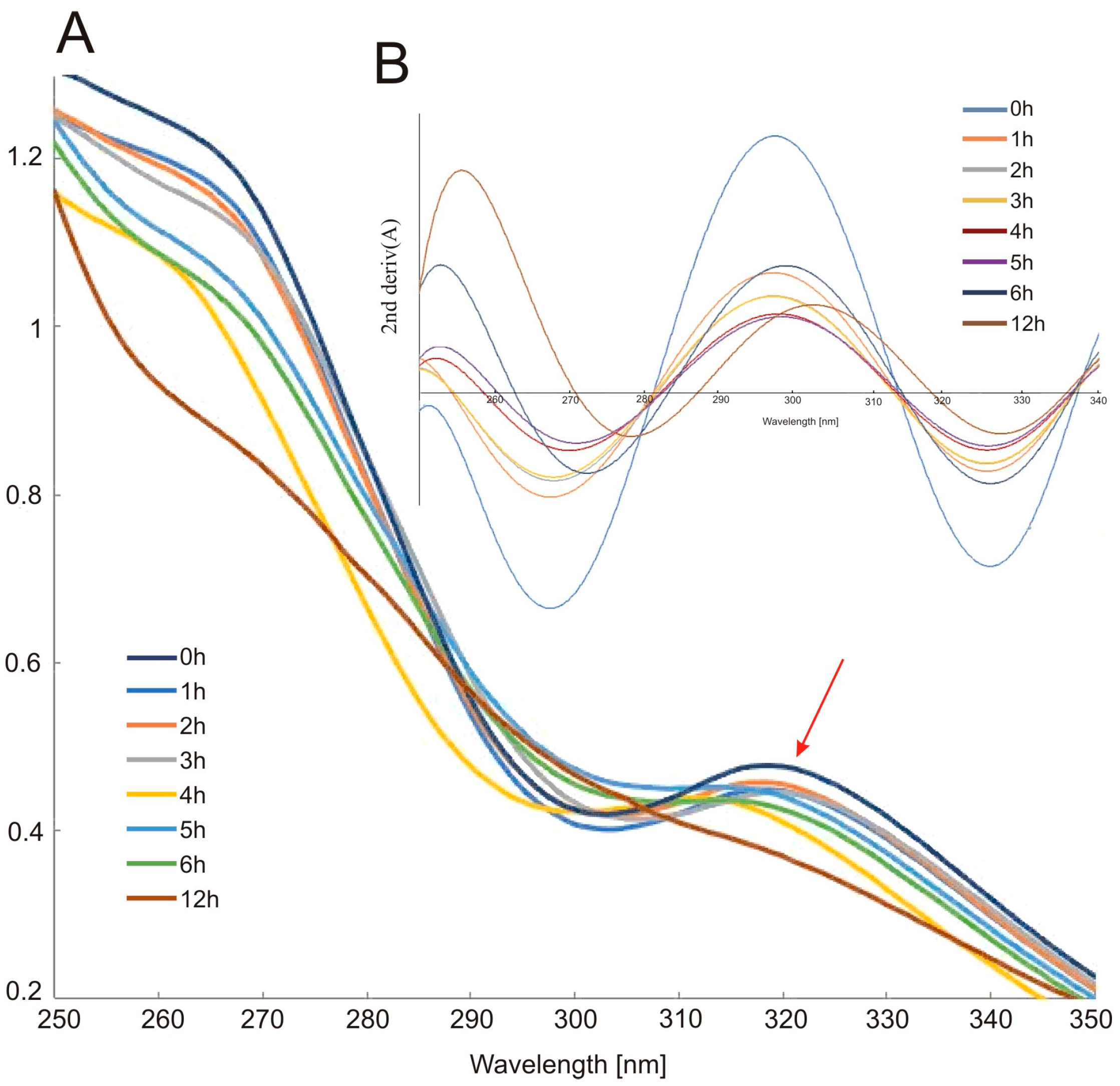 Molecules 26 07436 g002