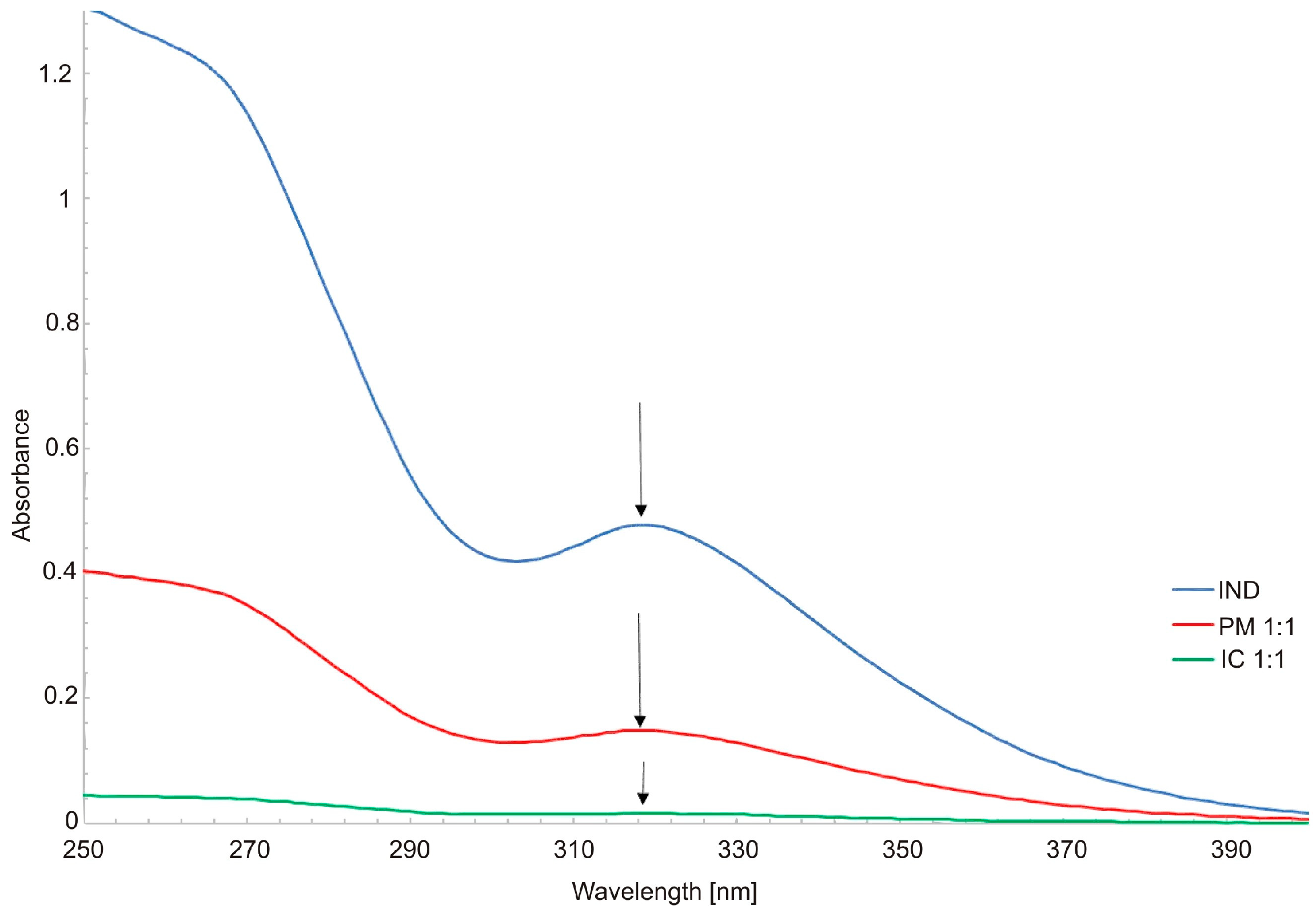 Molecules 26 07436 g003