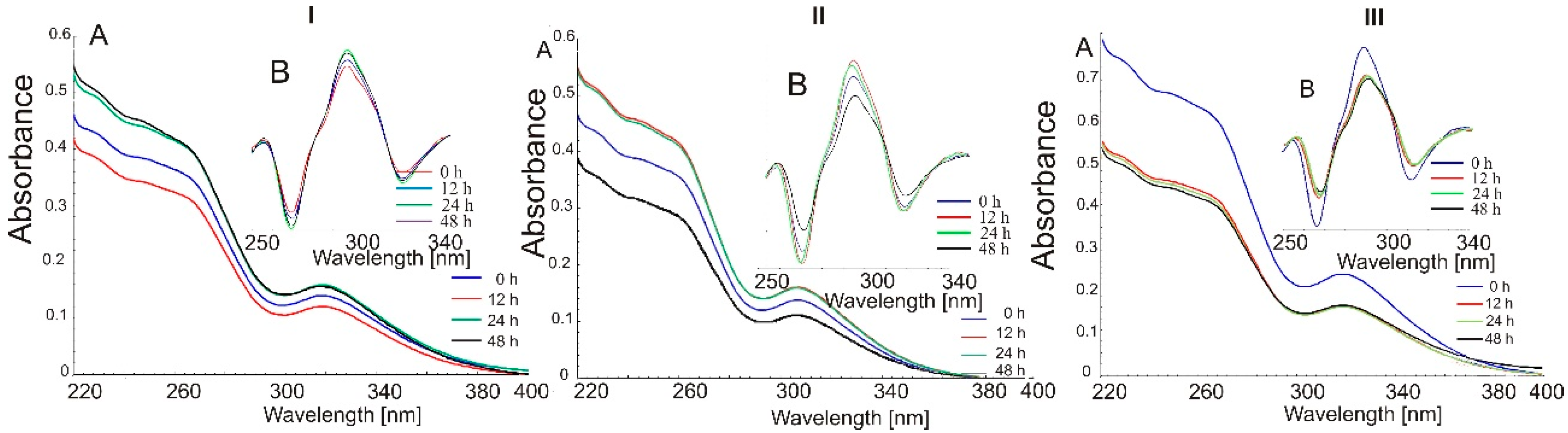 Molecules 26 07436 g004