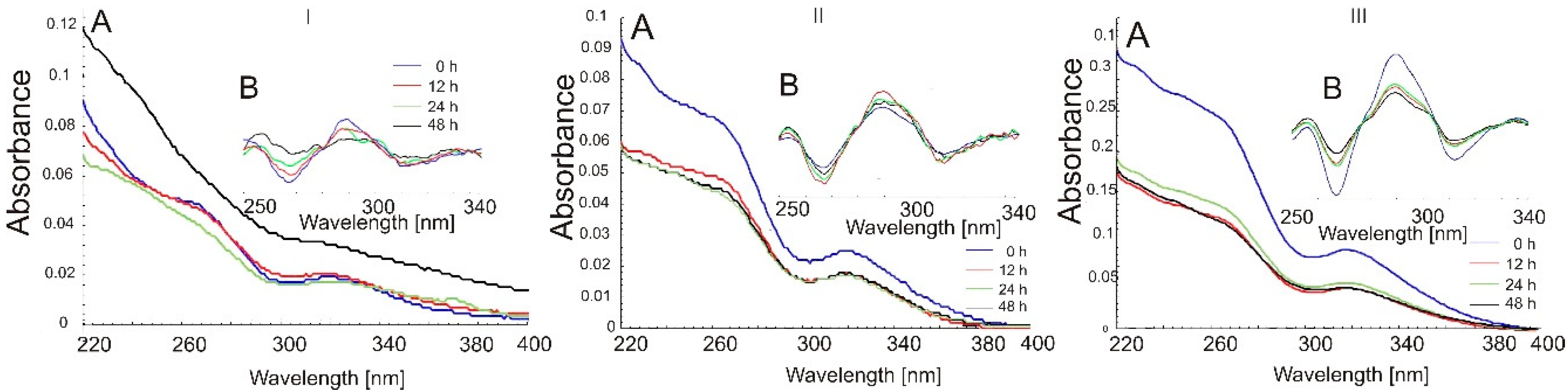Molecules 26 07436 g005