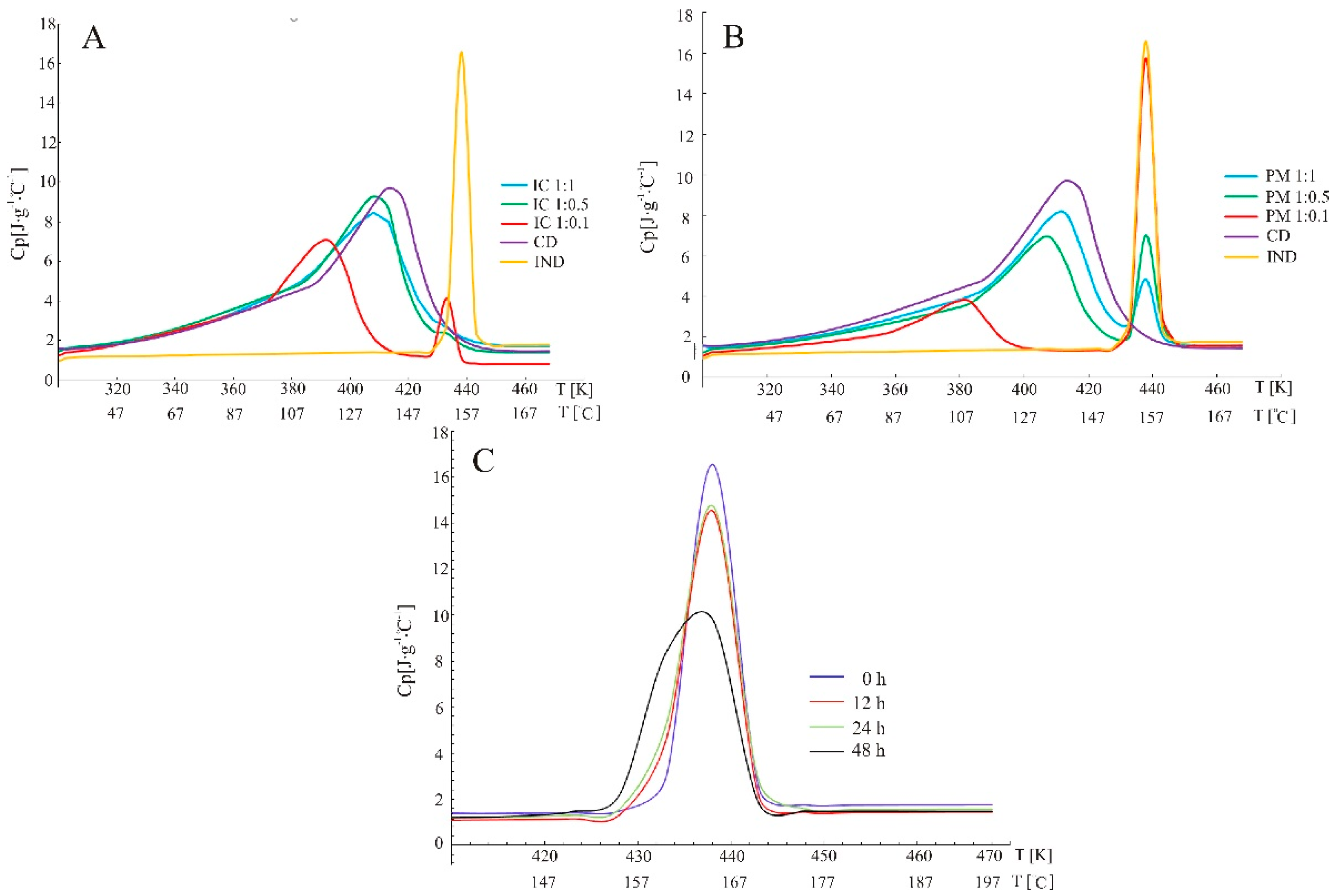Molecules 26 07436 g006