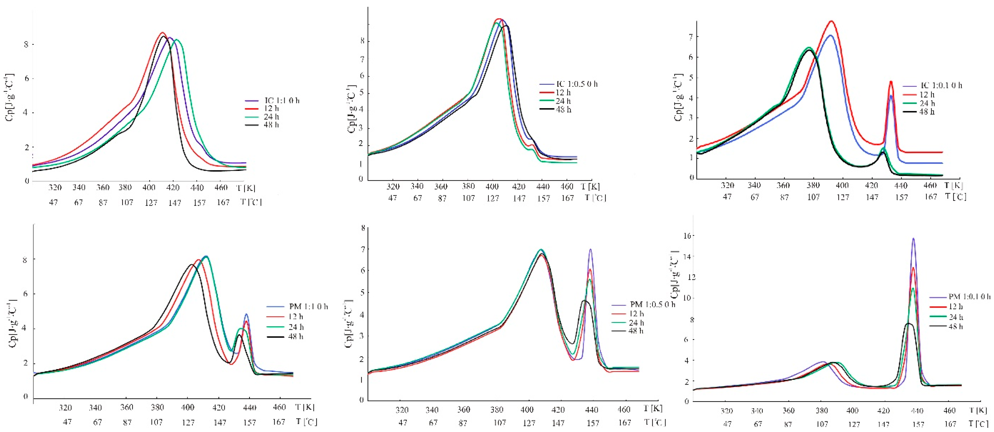 Molecules 26 07436 g007