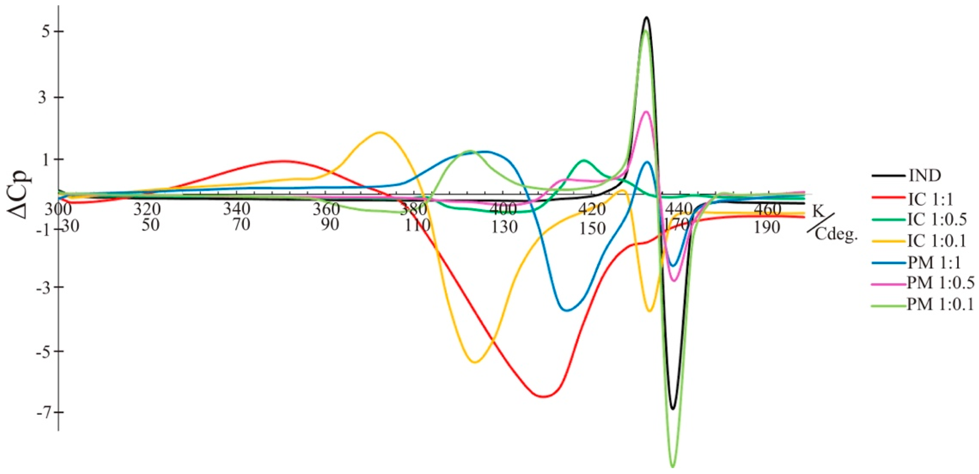Molecules 26 07436 g008