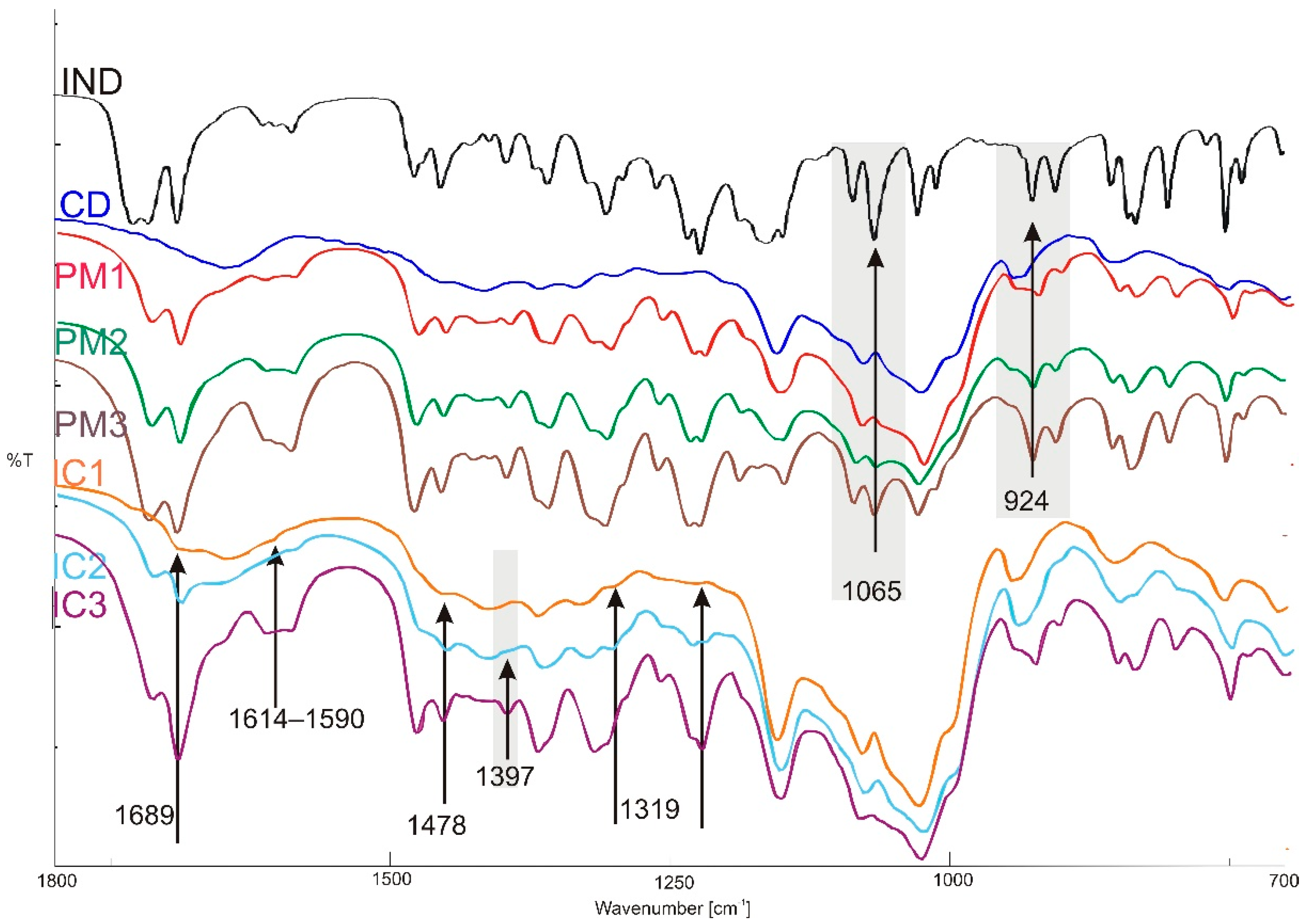 Molecules 26 07436 g010