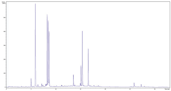 Molecules 26 07442 g0a1