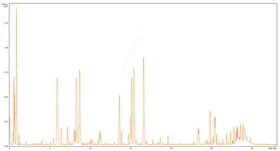 Molecules 26 07442 g0a2