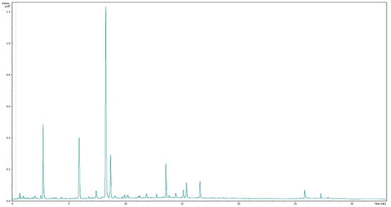 Molecules 26 07442 g0a3