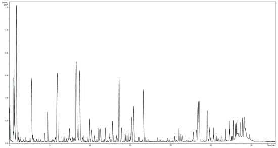 Molecules 26 07442 g0a4