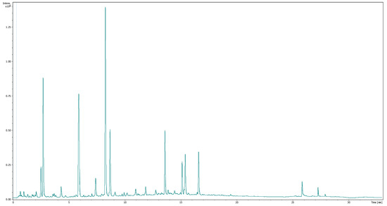 Molecules 26 07442 g0a5