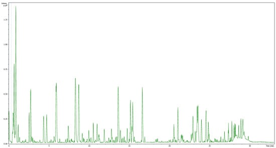 Molecules 26 07442 g0a6