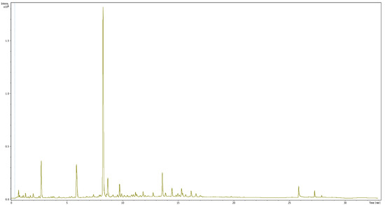 Molecules 26 07442 g0a7