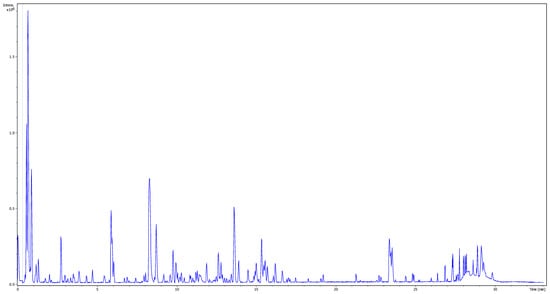 Molecules 26 07442 g0a8