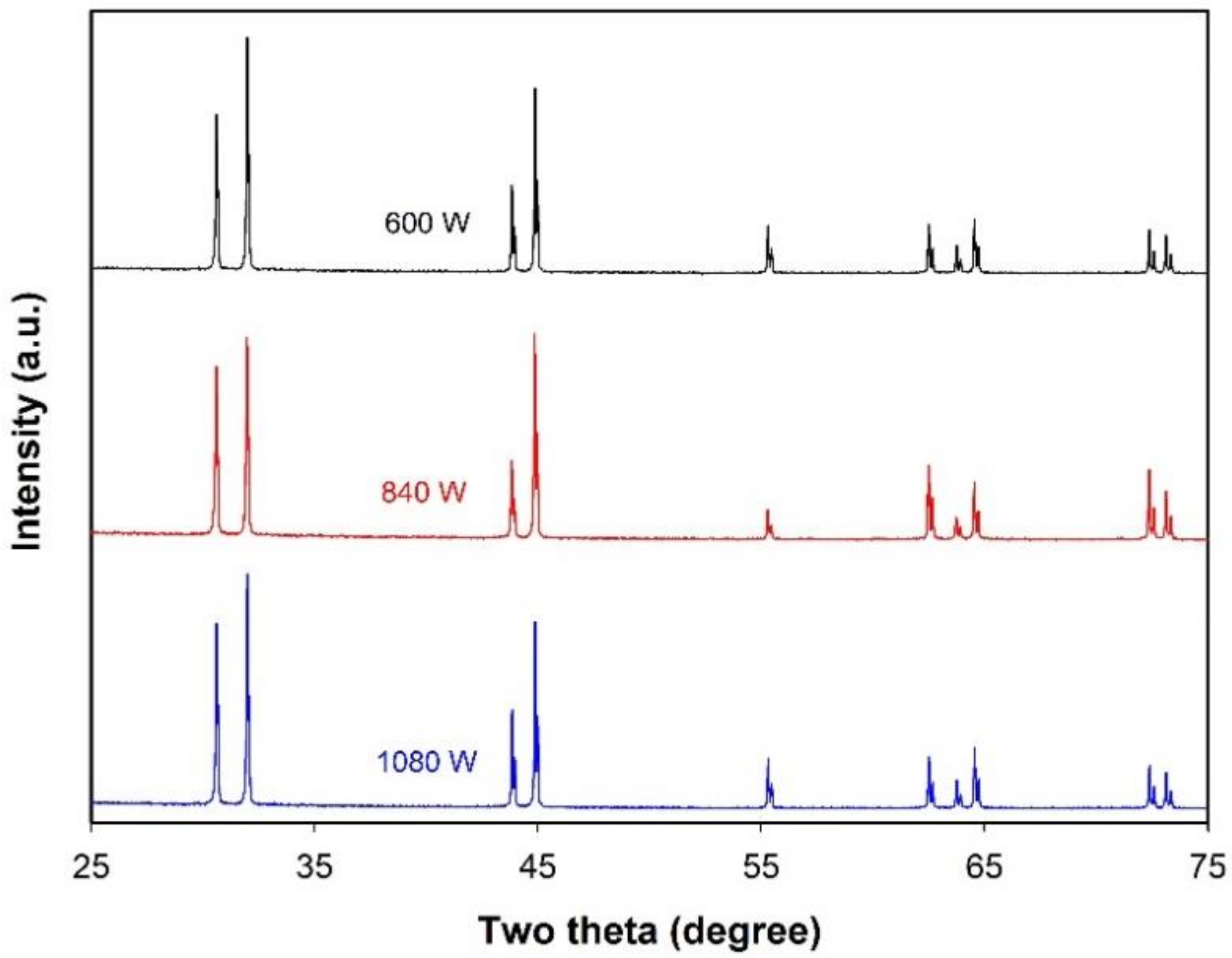 Molecules 26 07449 g002 Molecules 26 07449 g002