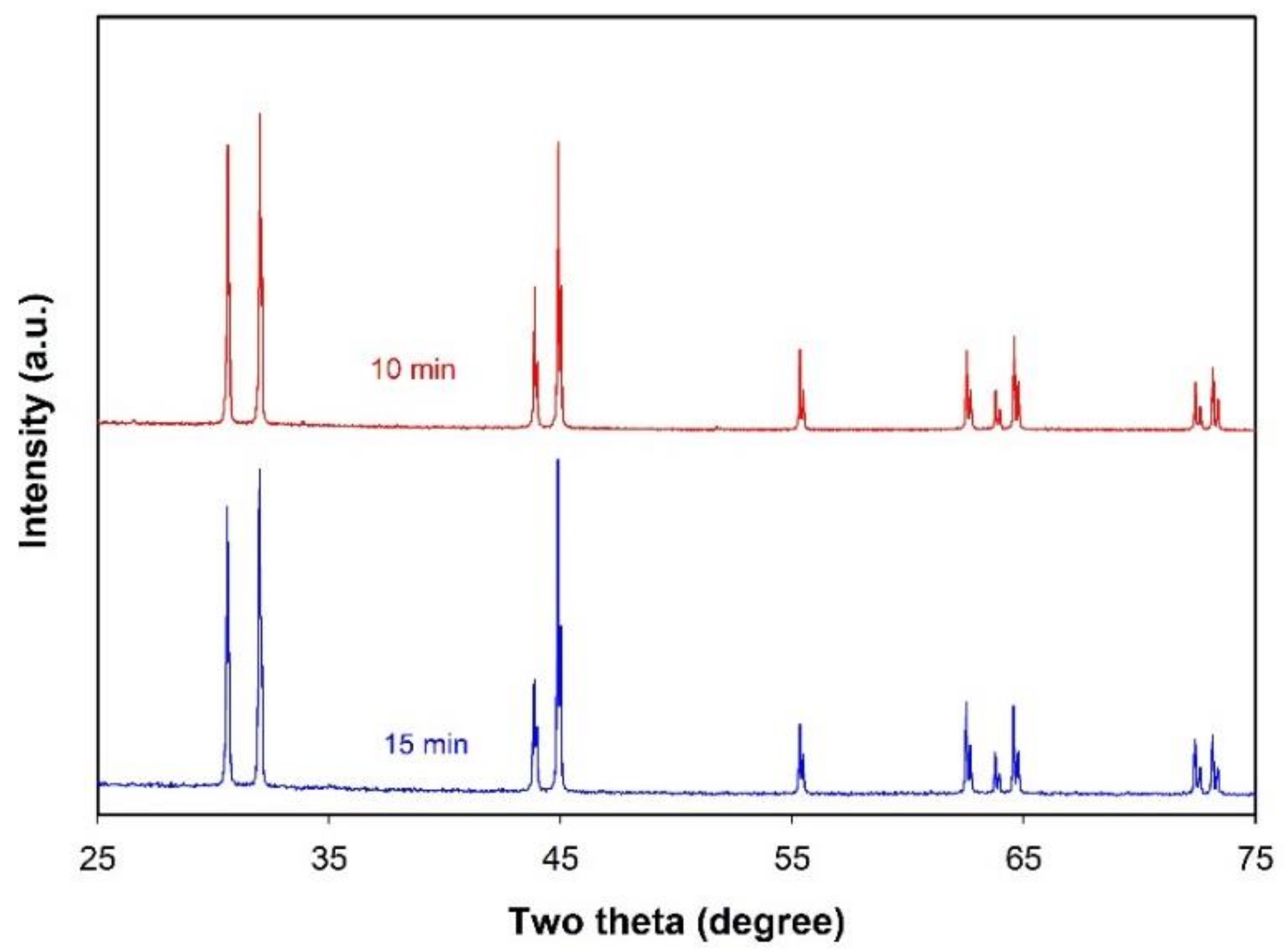 Molecules 26 07449 g005 Molecules 26 07449 g005