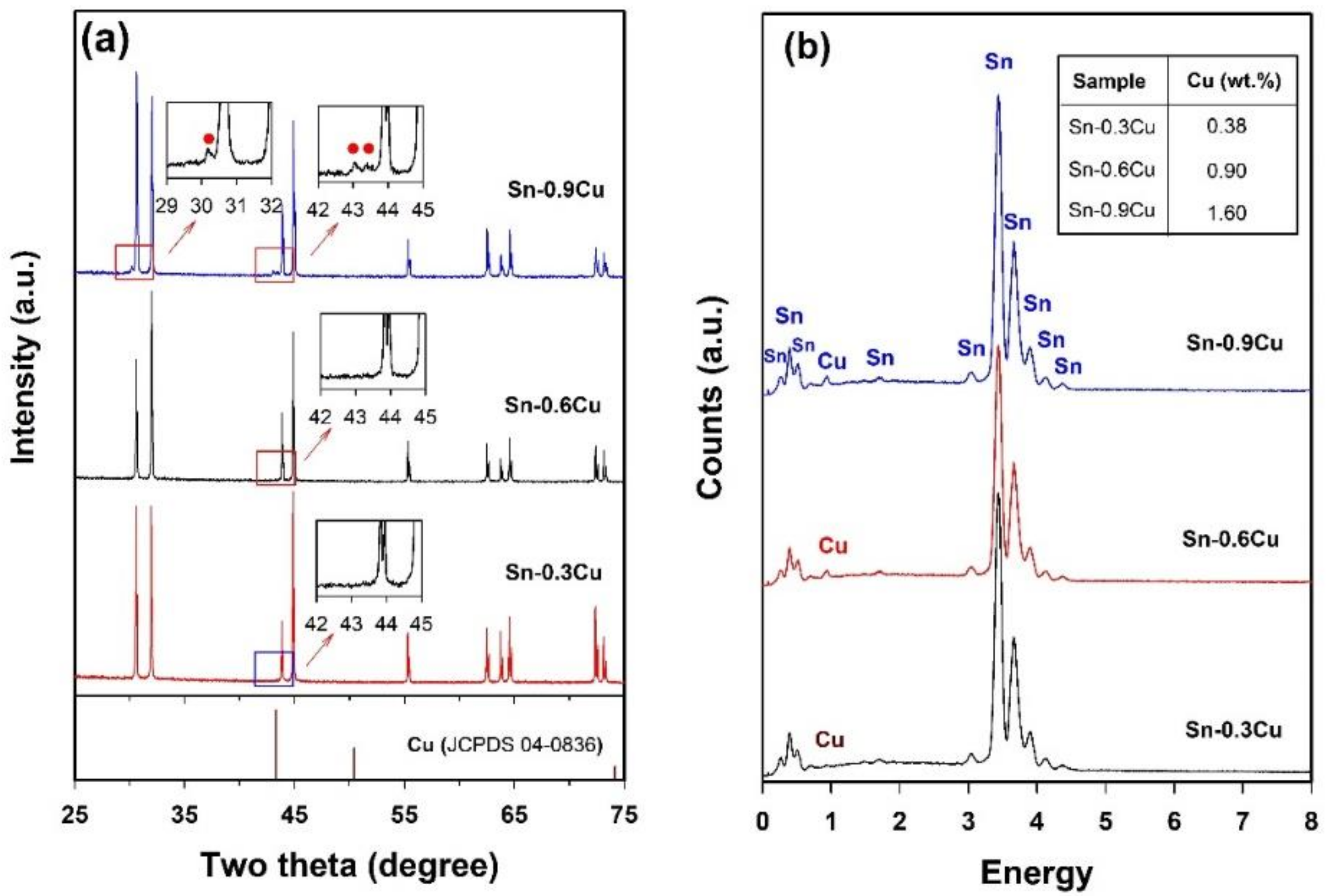 Molecules 26 07449 g007 Molecules 26 07449 g007