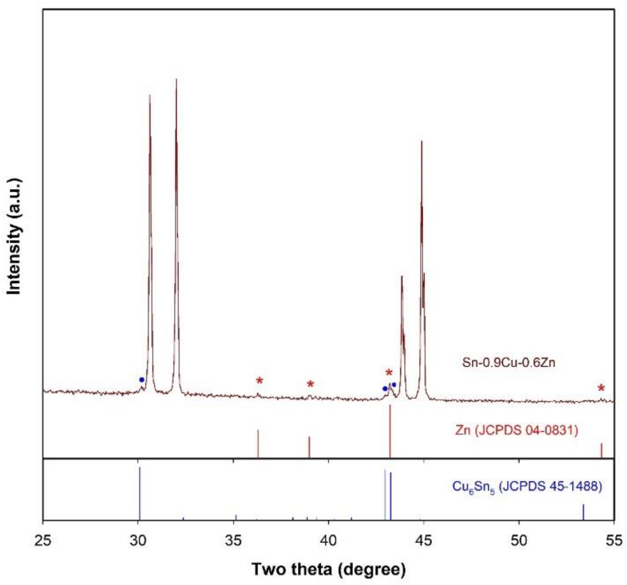 Molecules 26 07449 g008 Molecules 26 07449 g008
