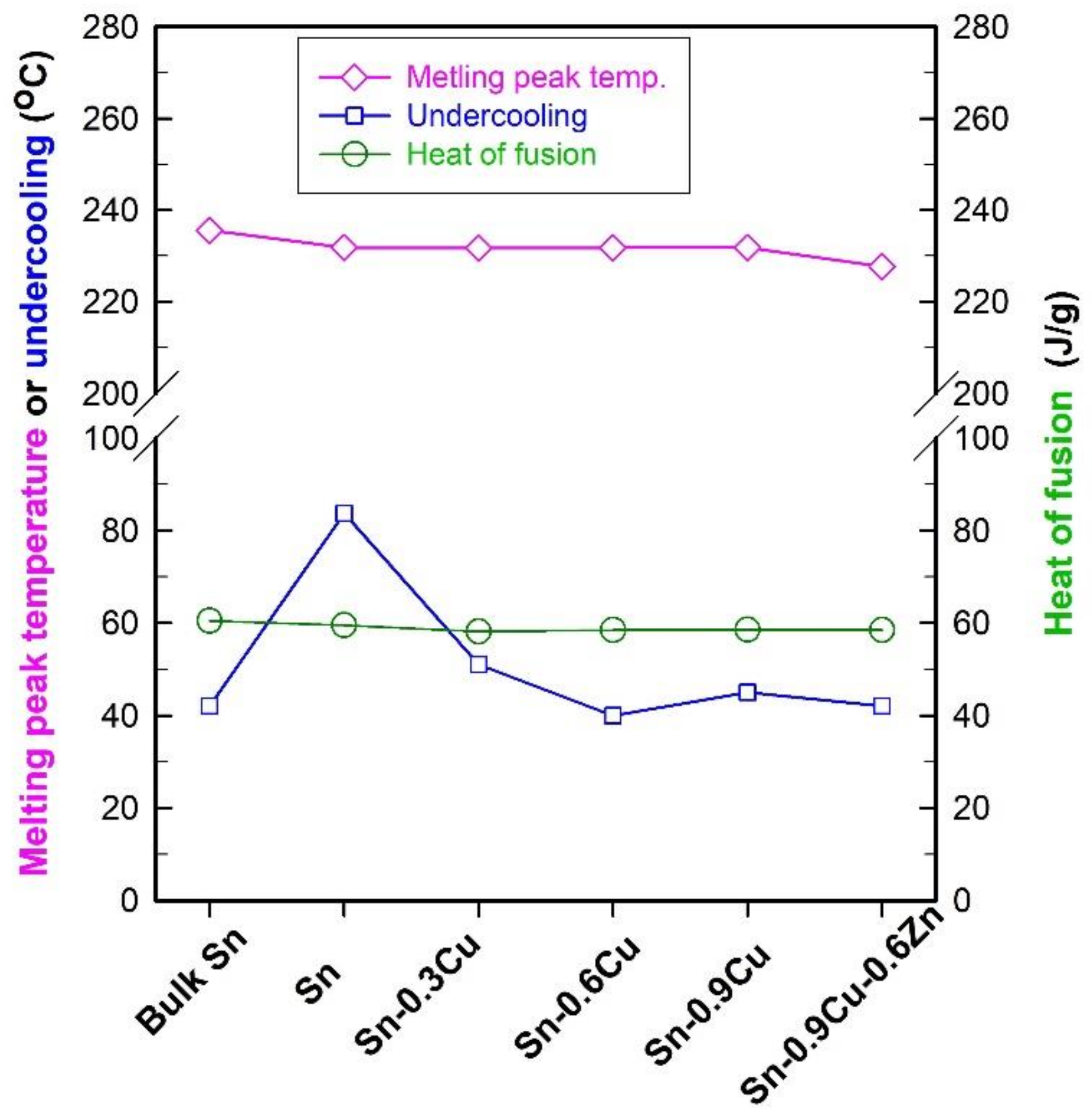 Molecules 26 07449 g015 Molecules 26 07449 g015