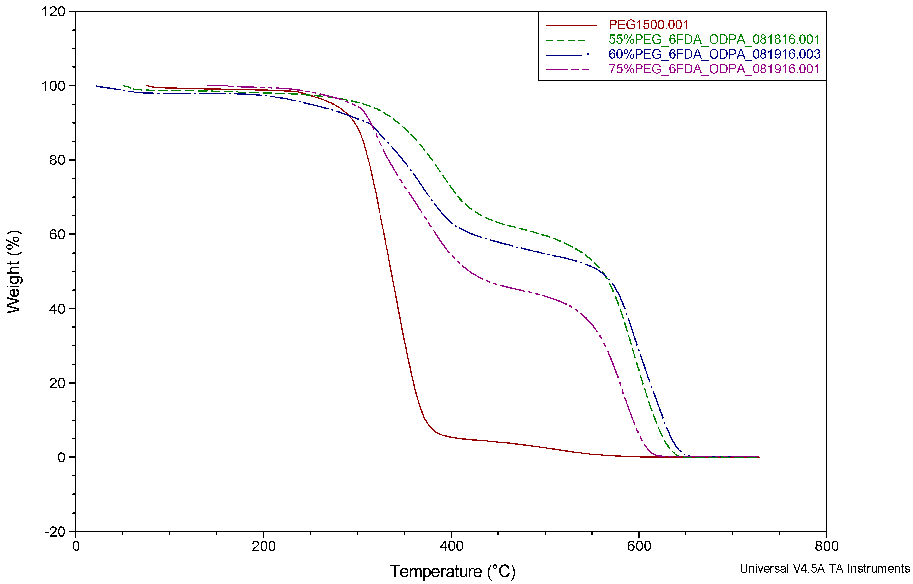 Molecules 26 07450 g003 Molecules 26 07450 g003
