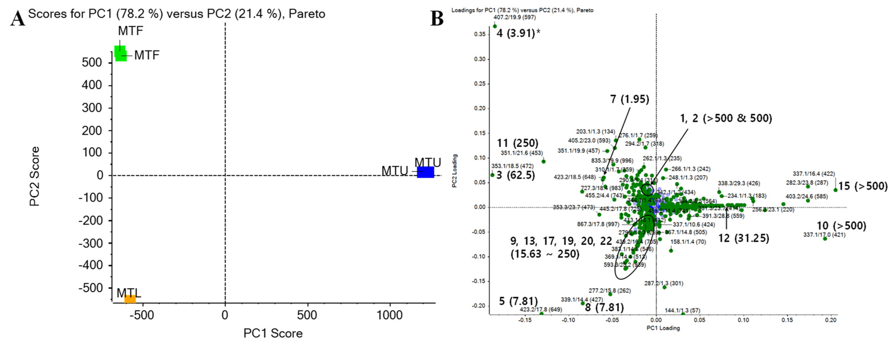 Molecules 26 07451 g002 Molecules 26 07451 g002