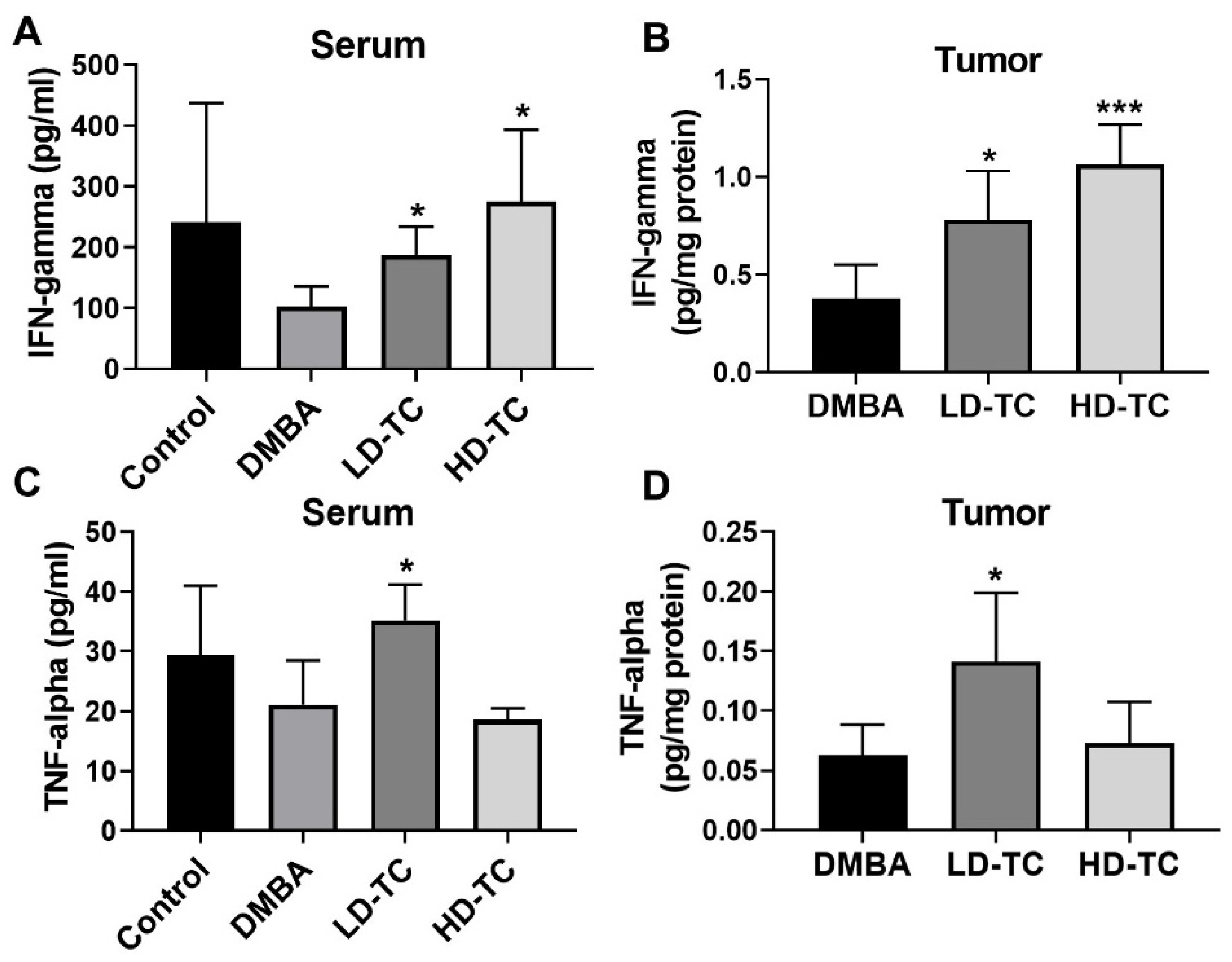 Molecules 26 07455 g006