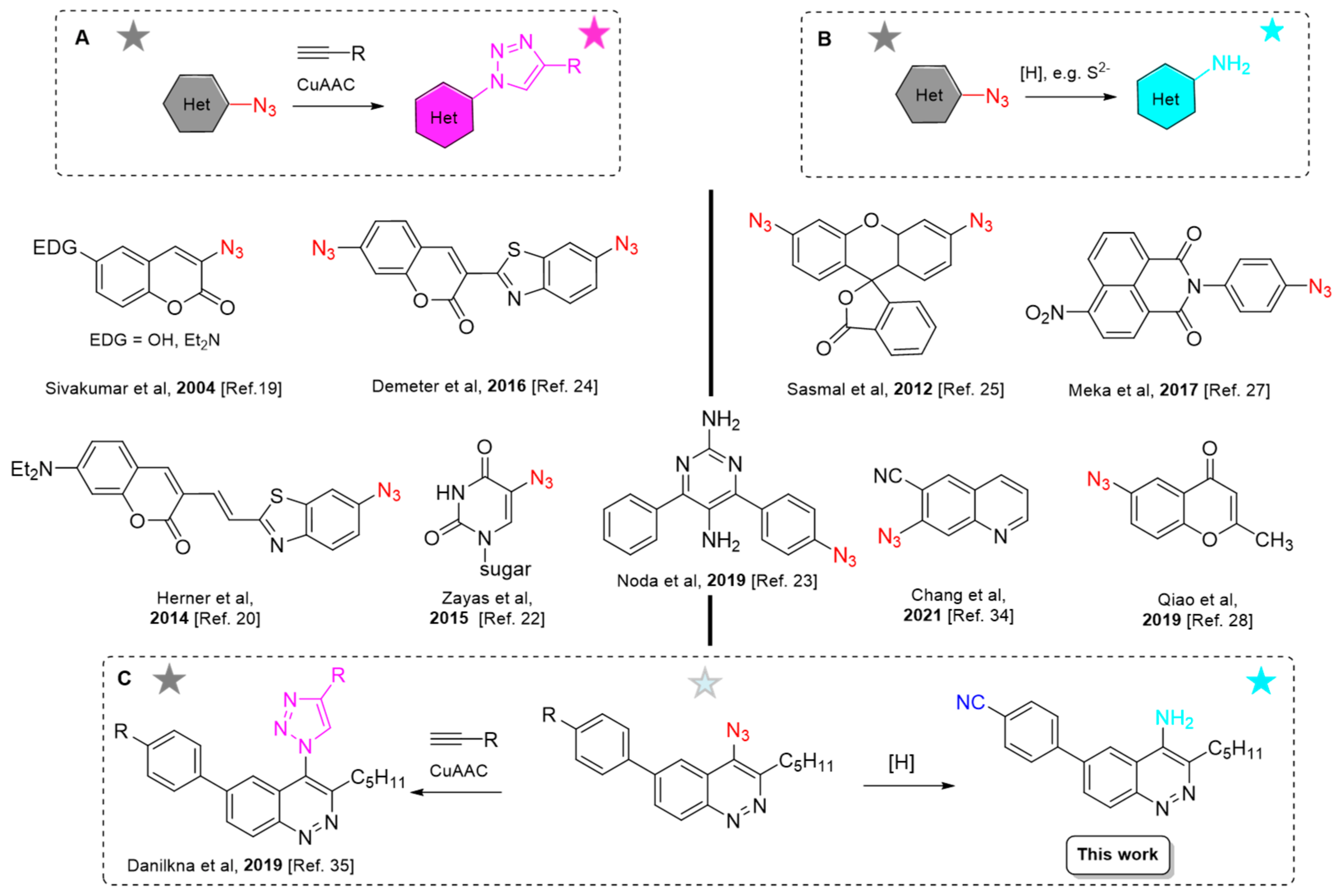 Molecules 26 07460 g001 Molecules 26 07460 g001