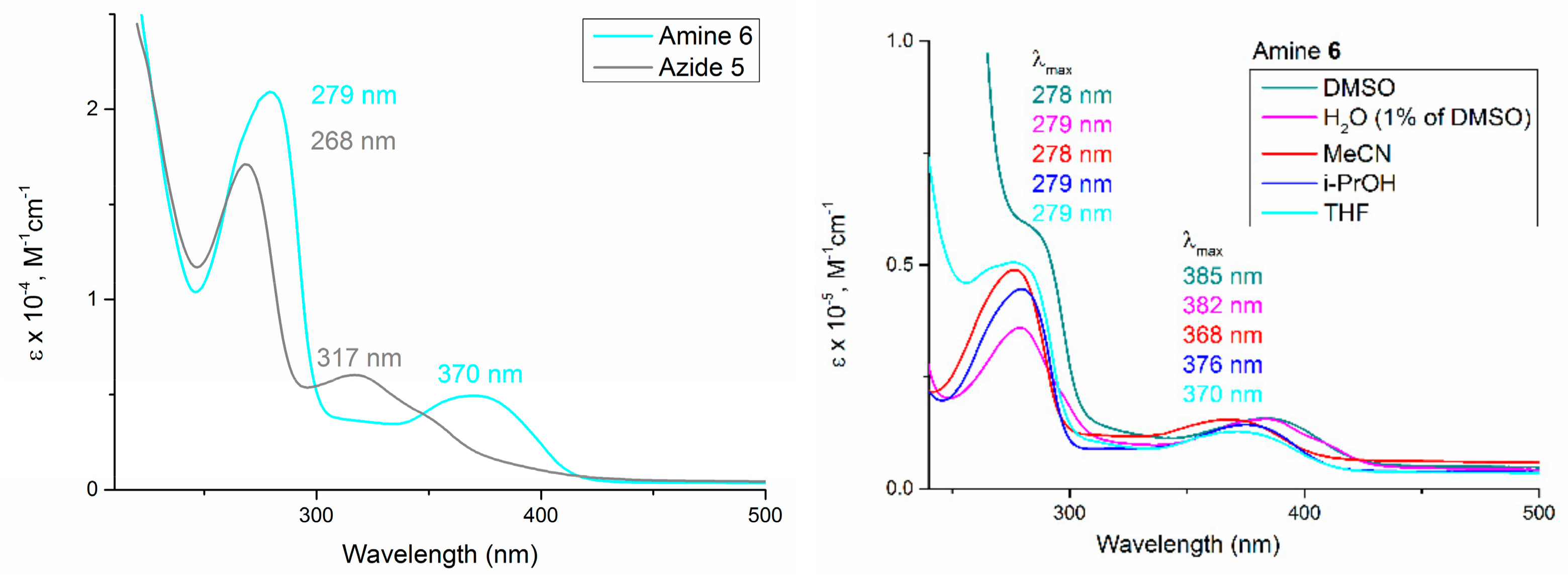 Molecules 26 07460 g002 Molecules 26 07460 g002