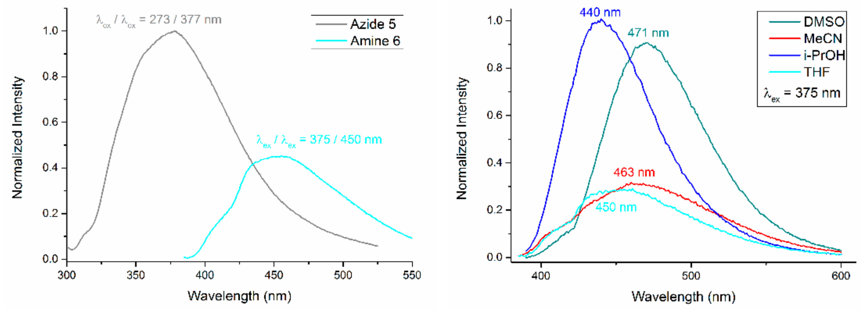 Molecules 26 07460 g003 Molecules 26 07460 g003