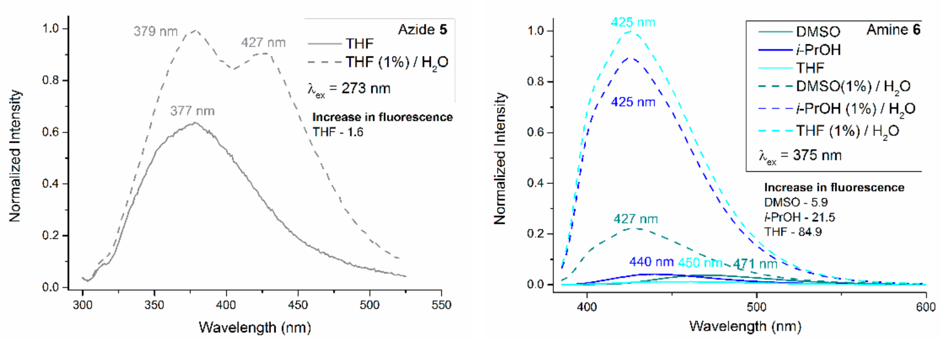 Molecules 26 07460 g004 Molecules 26 07460 g004