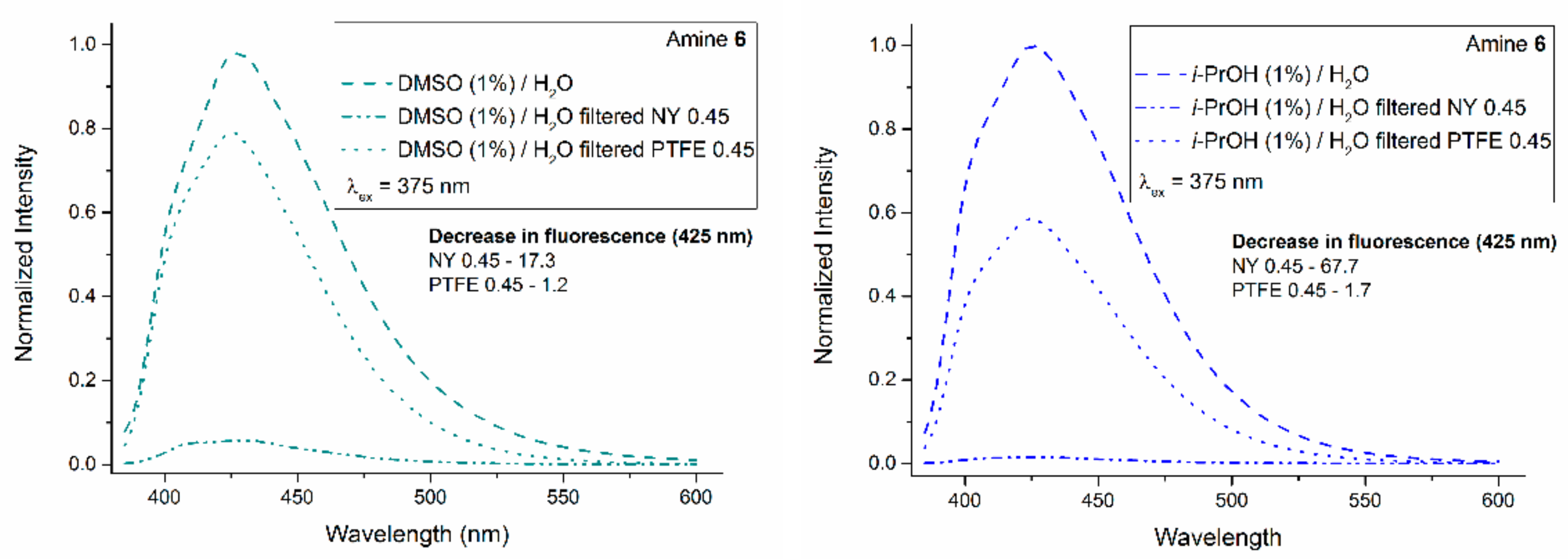 Molecules 26 07460 g005 Molecules 26 07460 g005