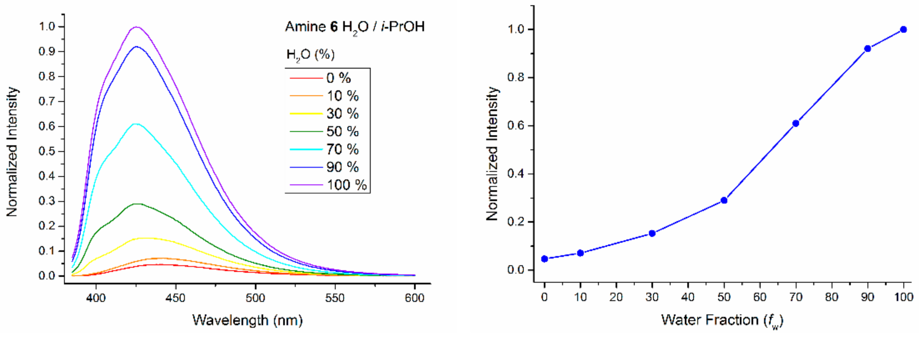 Molecules 26 07460 g006 Molecules 26 07460 g006