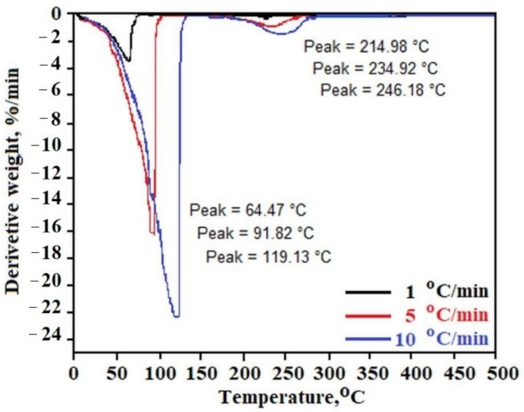 Molecules 26 07462 g002