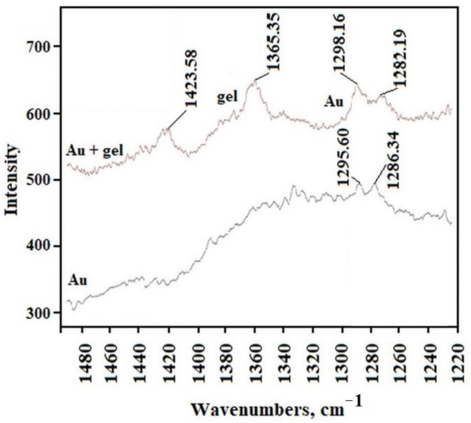 Molecules 26 07462 g005