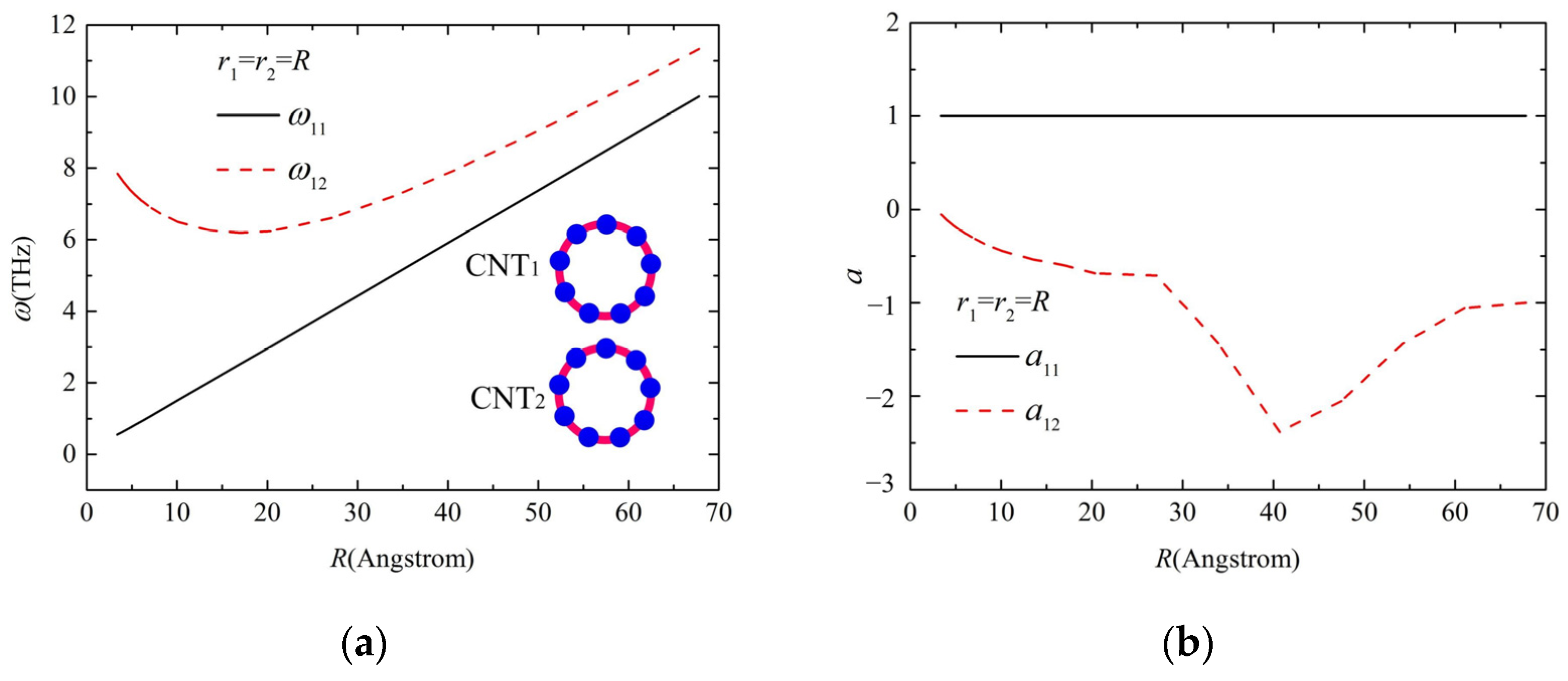 Molecules 26 07470 g005 Molecules 26 07470 g005