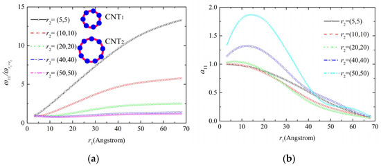 Molecules 26 07470 g006a Molecules 26 07470 g006a