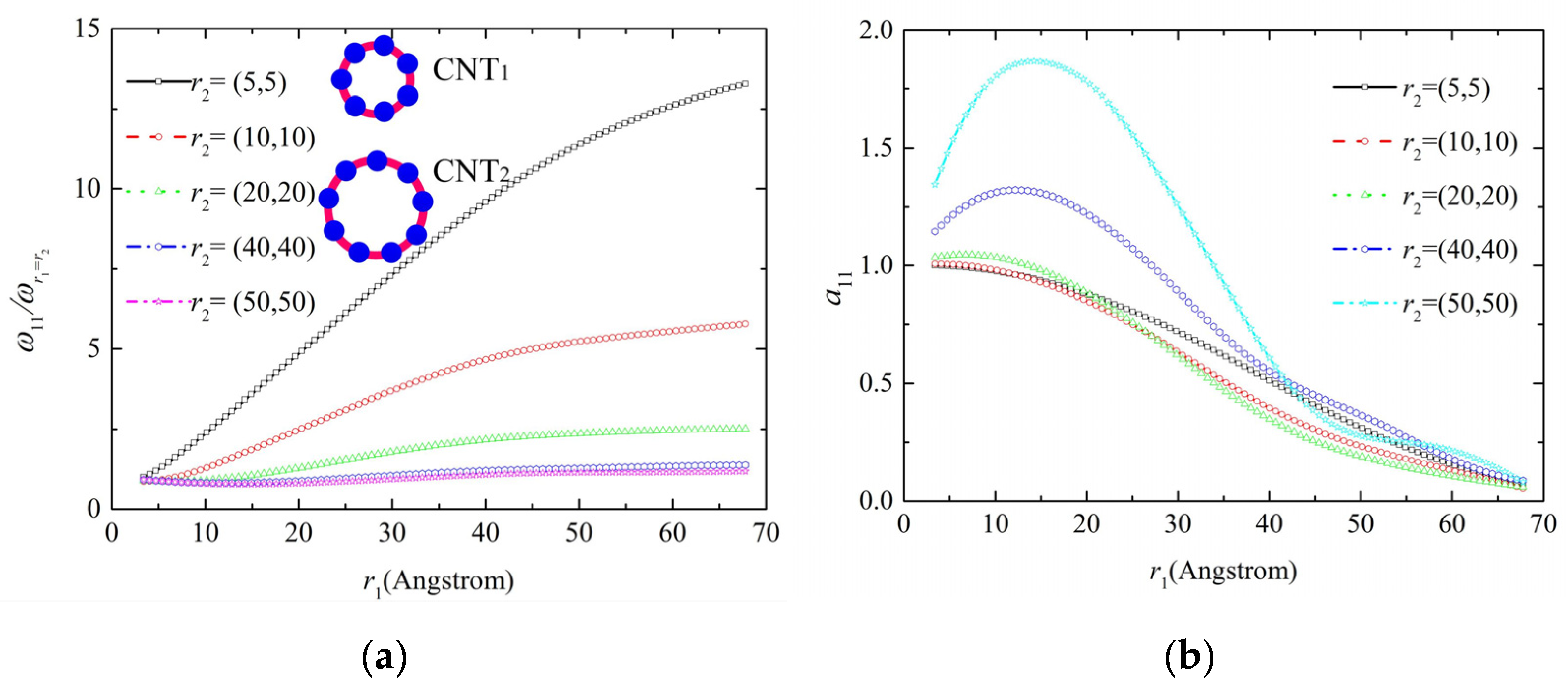 Molecules 26 07470 g006a Molecules 26 07470 g006a