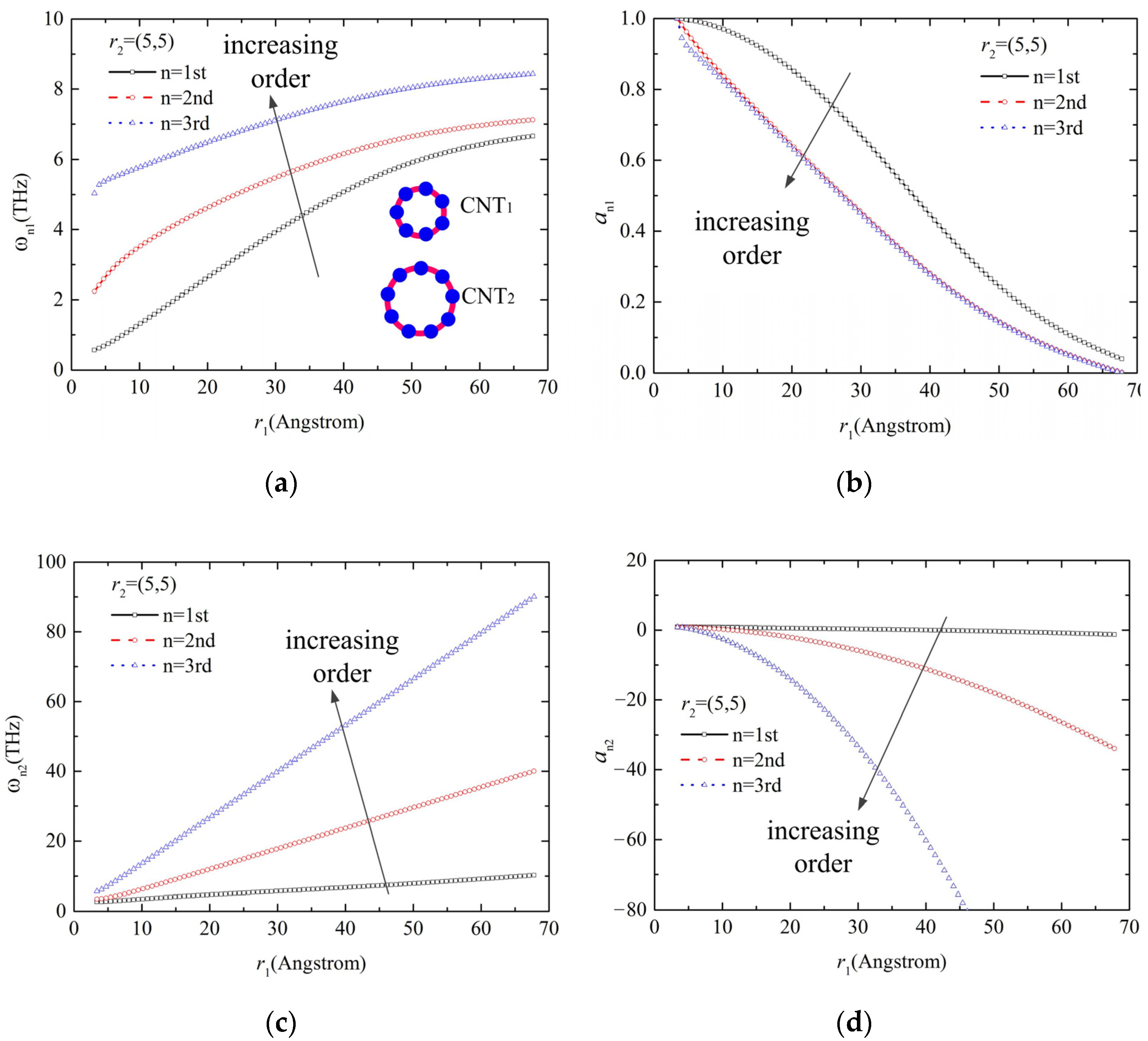 Molecules 26 07470 g007 Molecules 26 07470 g007