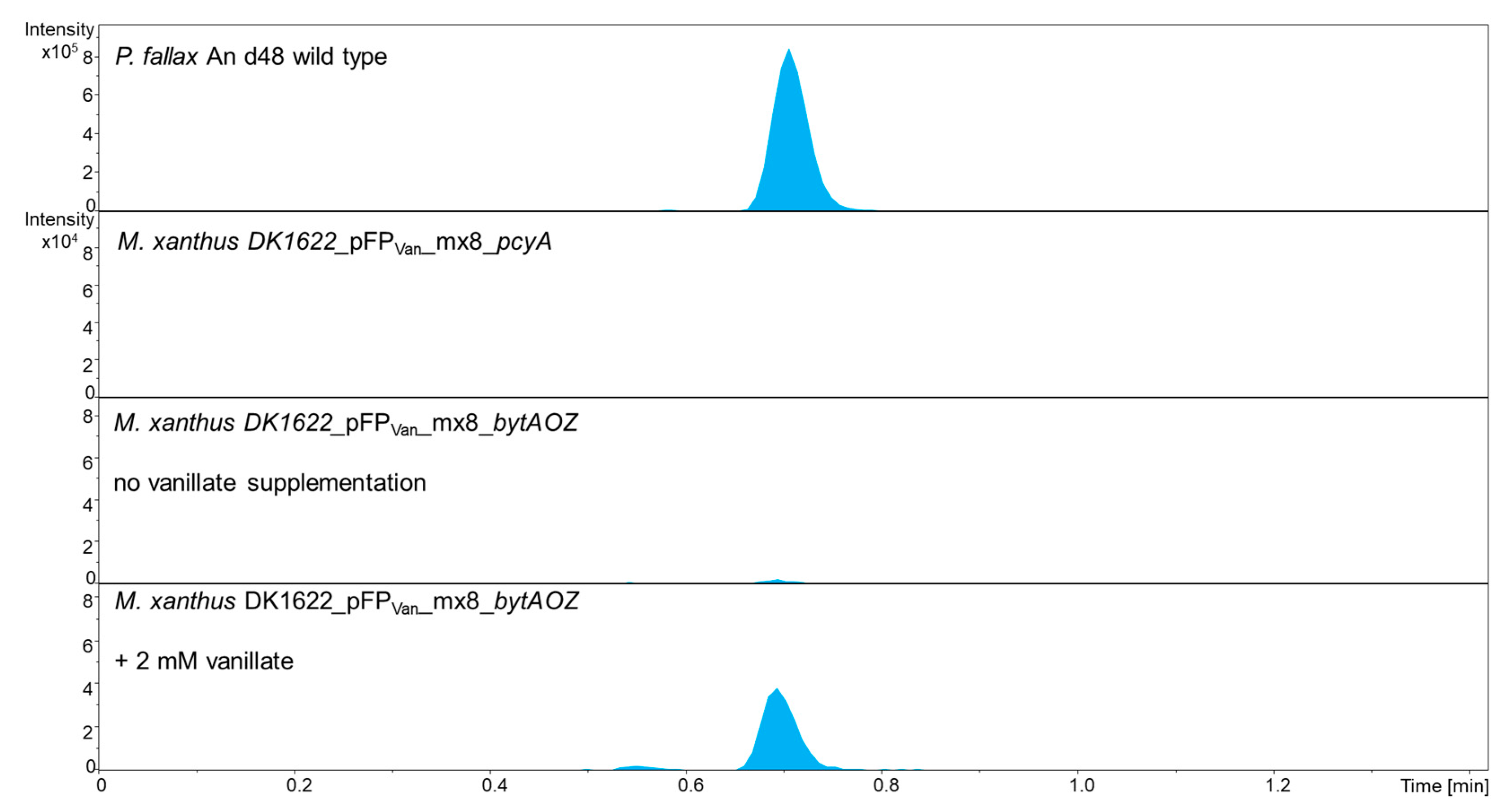 Molecules 26 07483 g005
