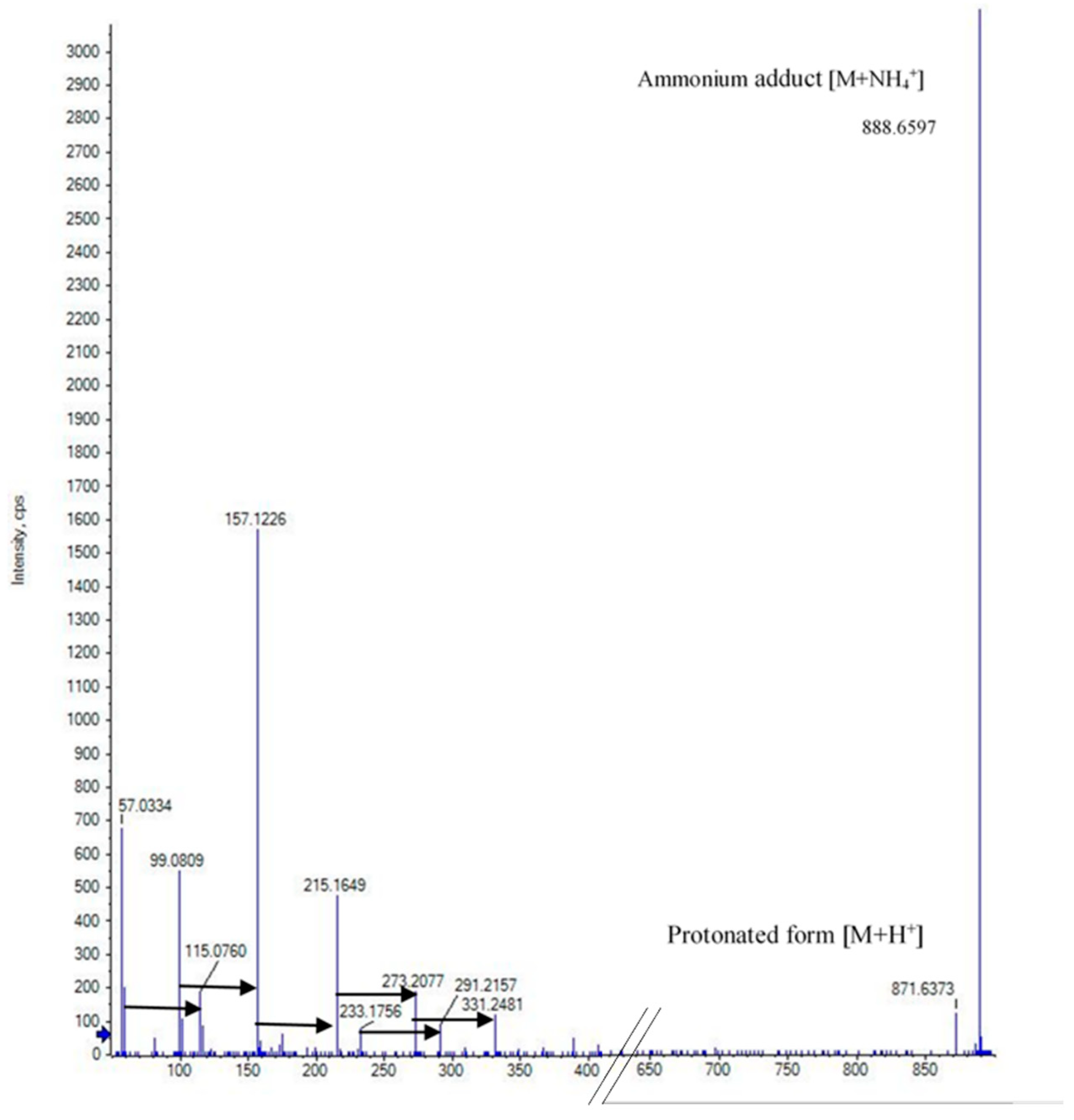 Molecules 26 07494 g002 Molecules 26 07494 g002