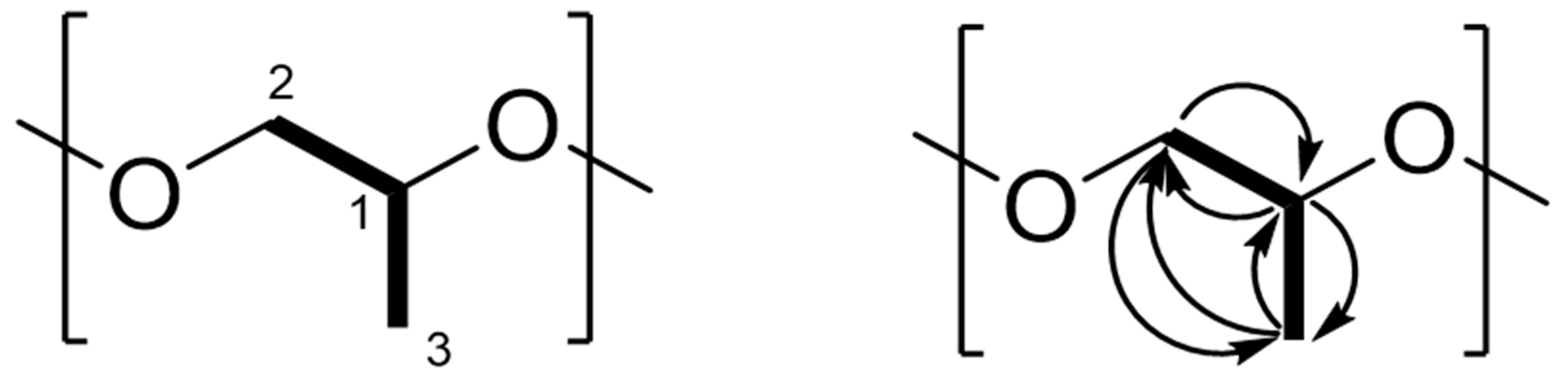 Molecules 26 07494 g003 Molecules 26 07494 g003