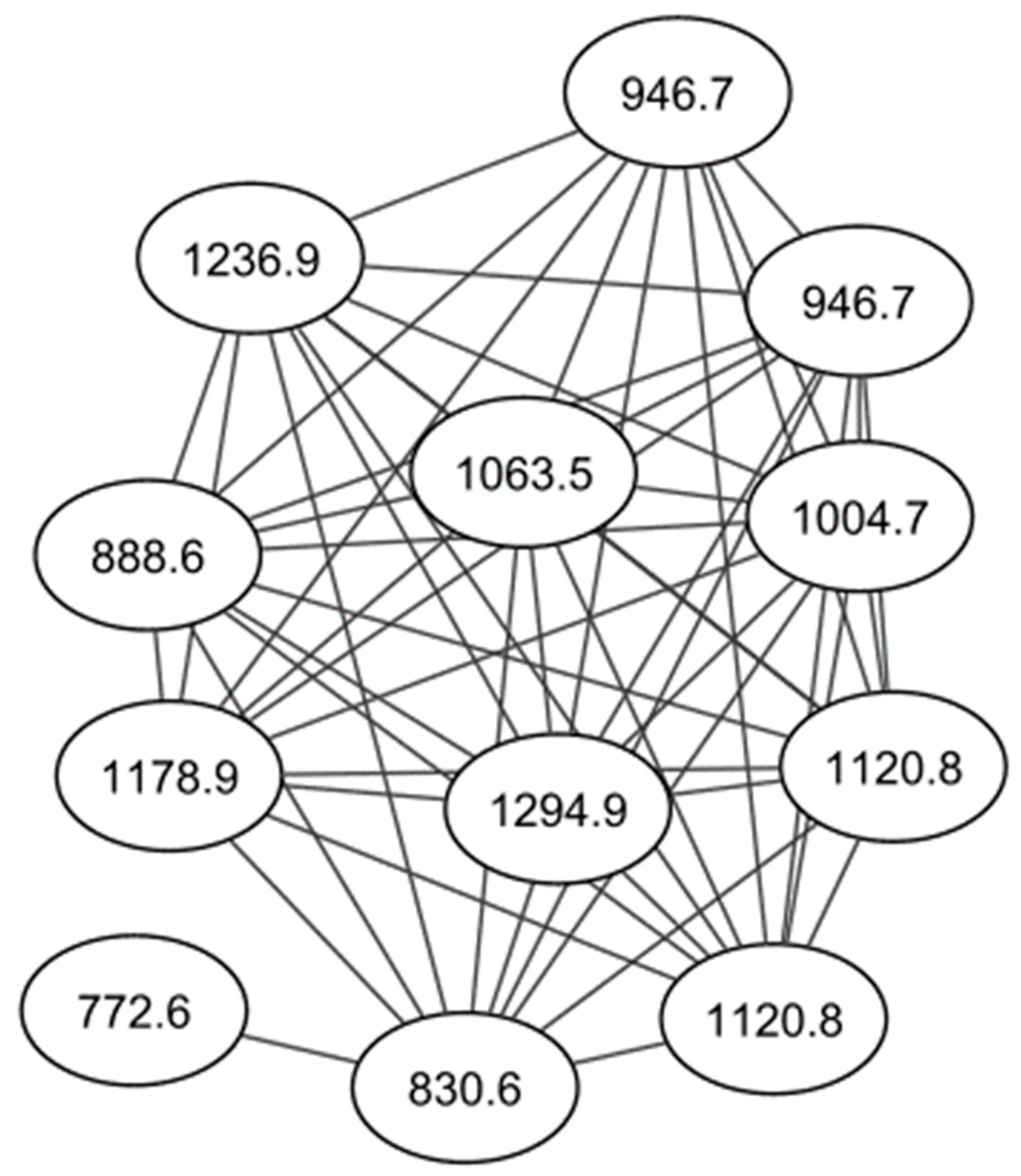 Molecules 26 07494 g005 Molecules 26 07494 g005