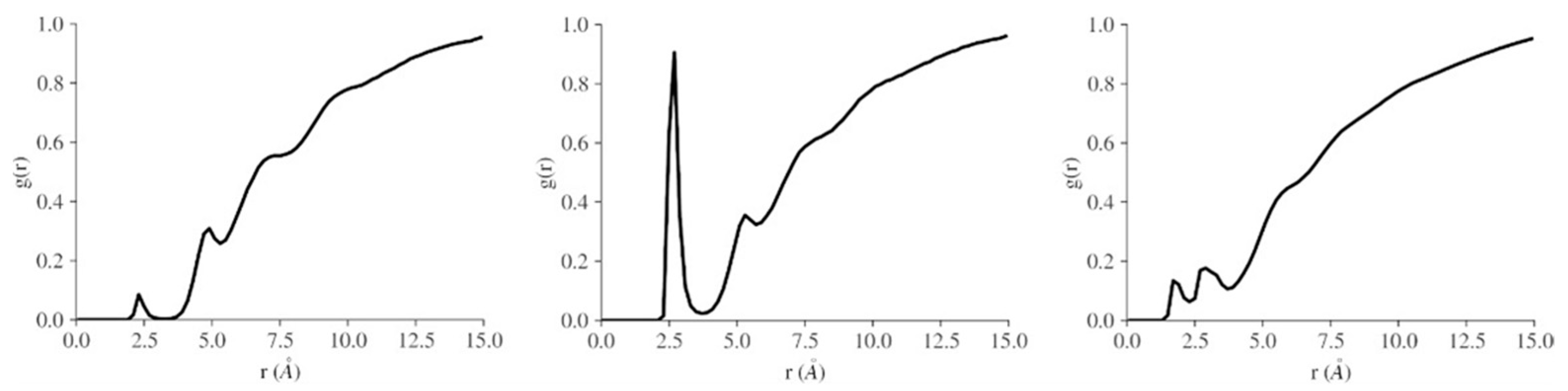 Molecules 26 07494 g006 Molecules 26 07494 g006