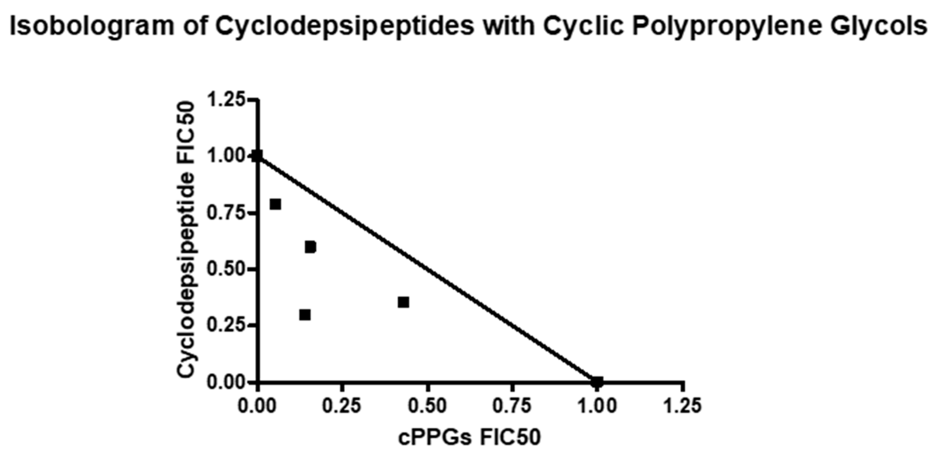 Molecules 26 07494 g008 Molecules 26 07494 g008