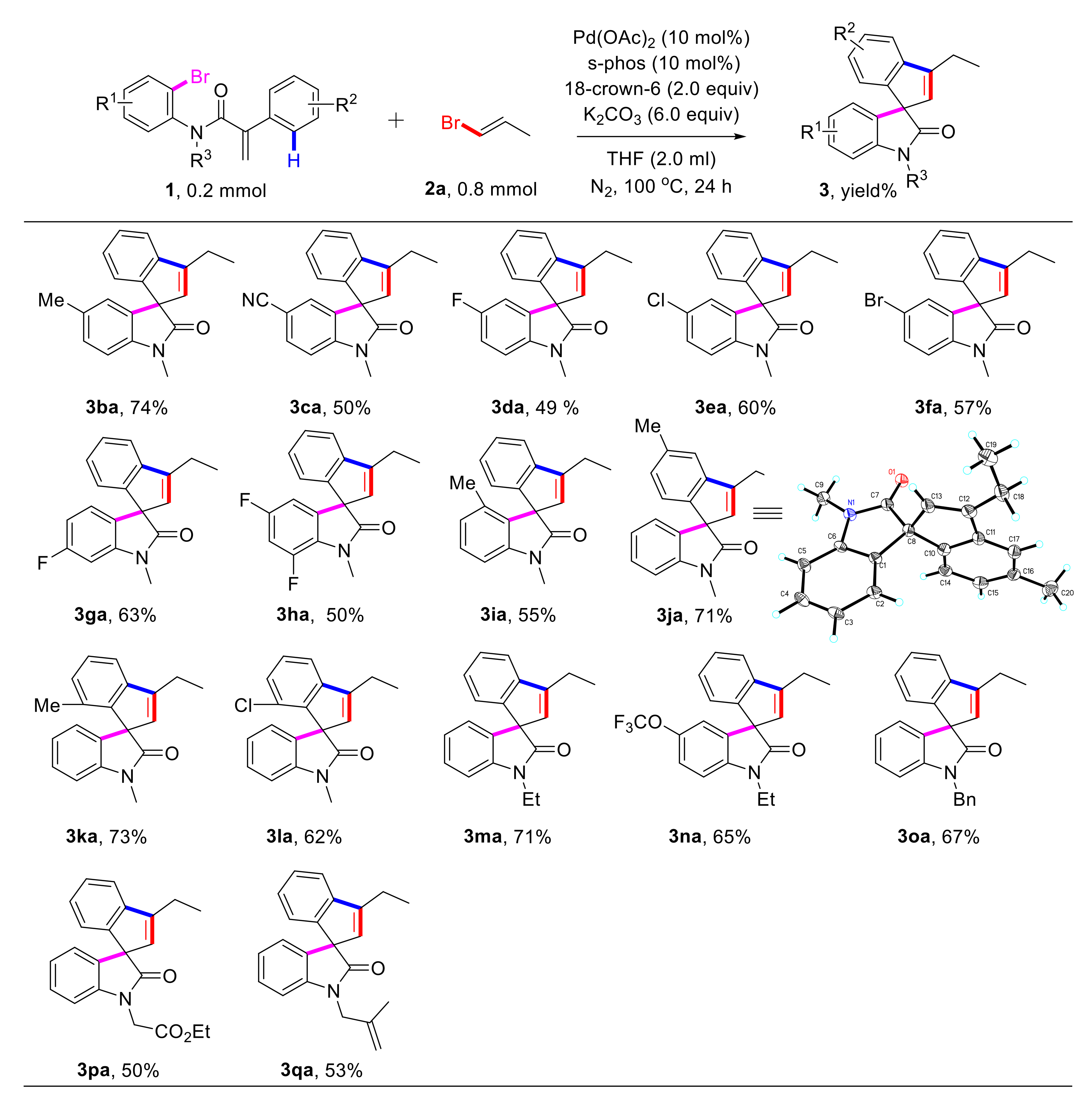 Molecules 26 07496 sch001