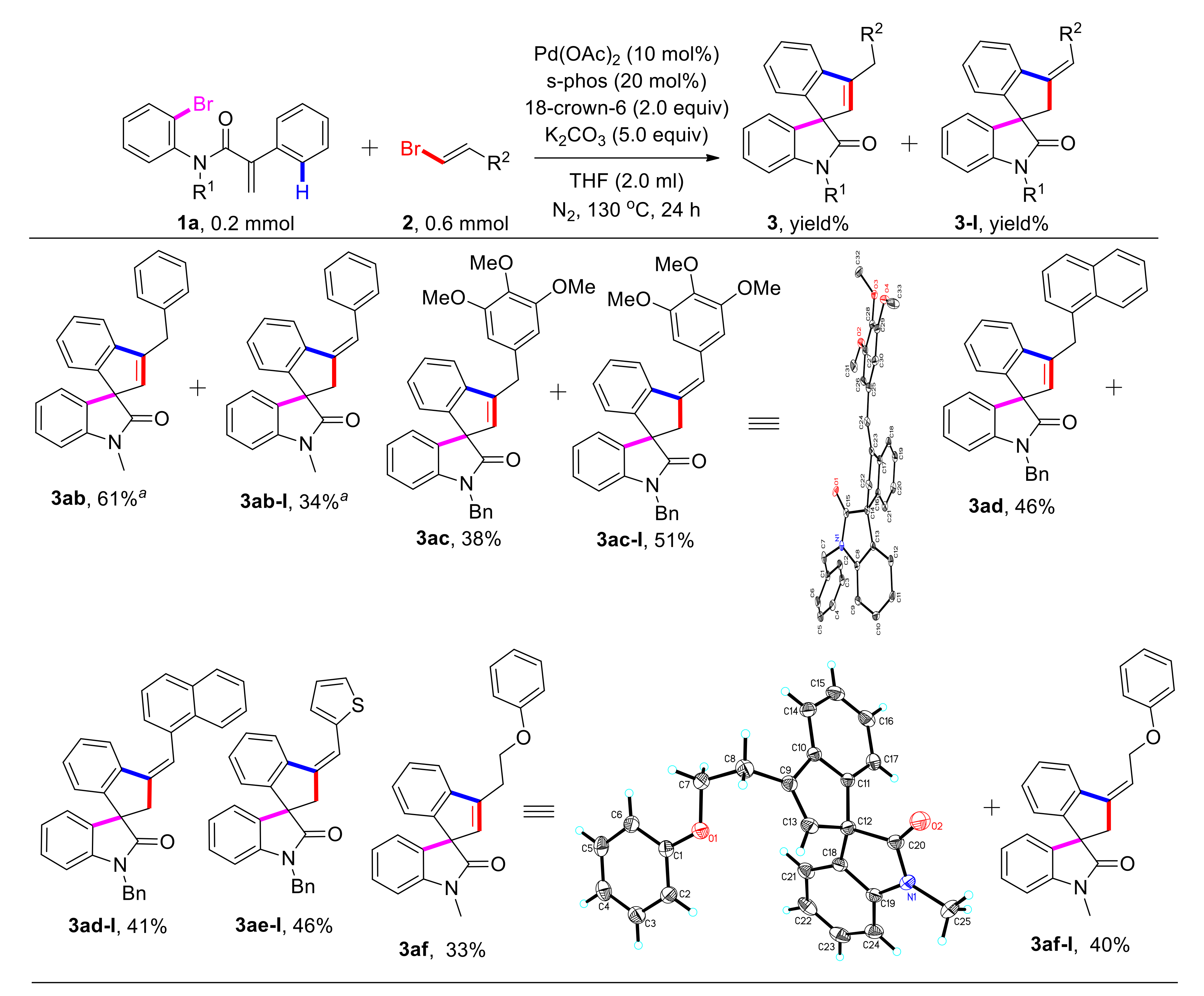 Molecules 26 07496 sch003