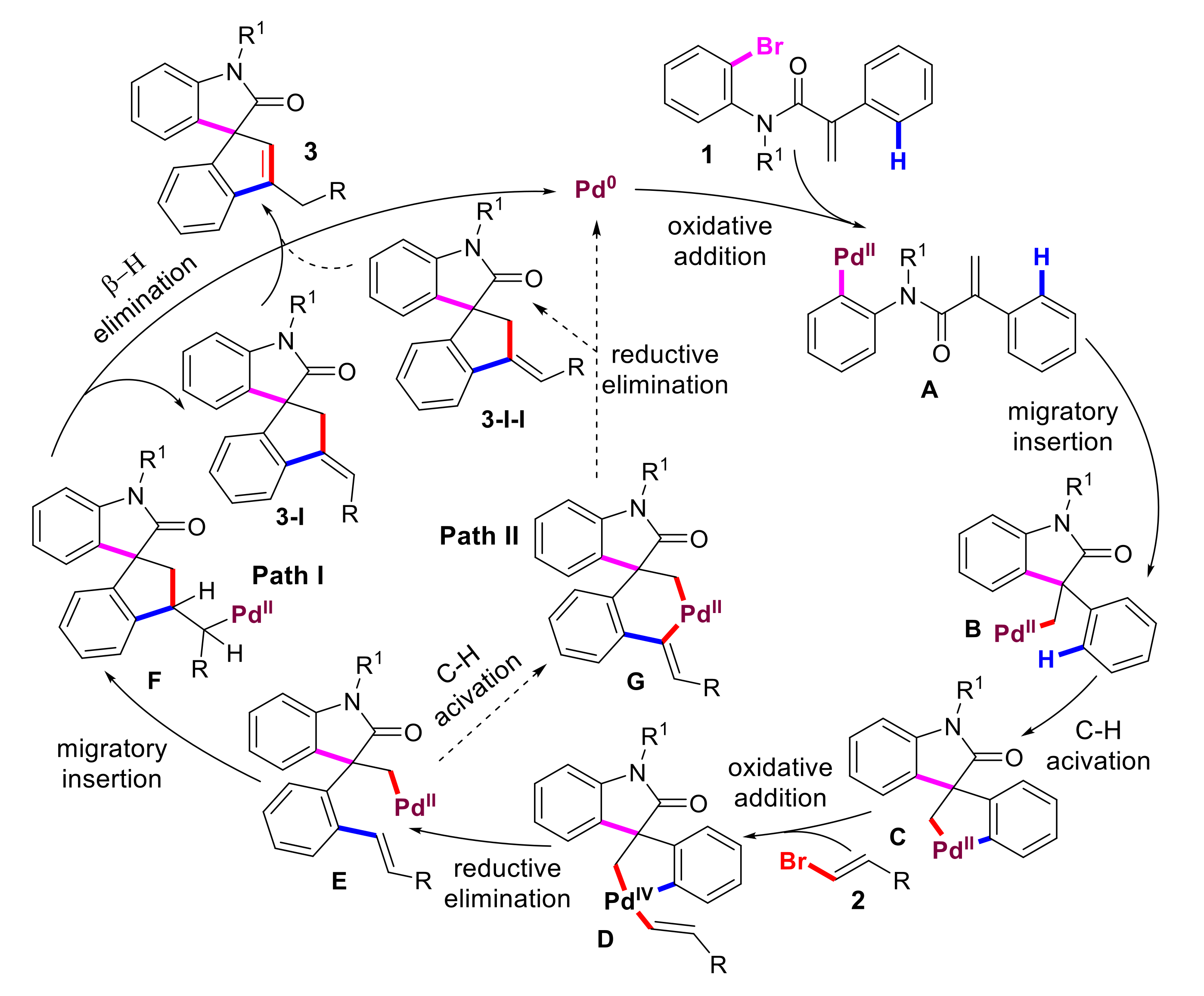 Molecules 26 07496 sch004