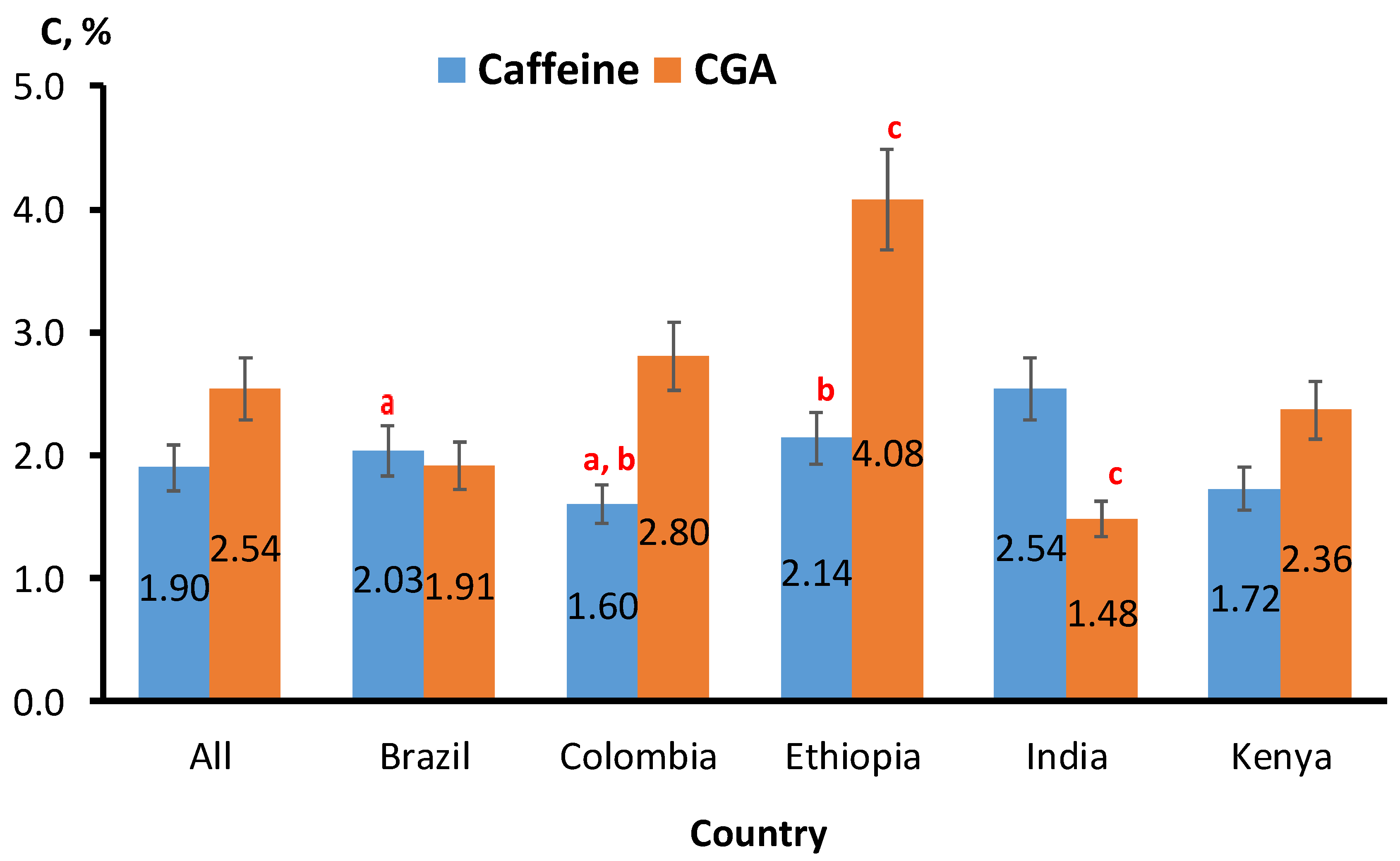 Molecules 26 07502 g001