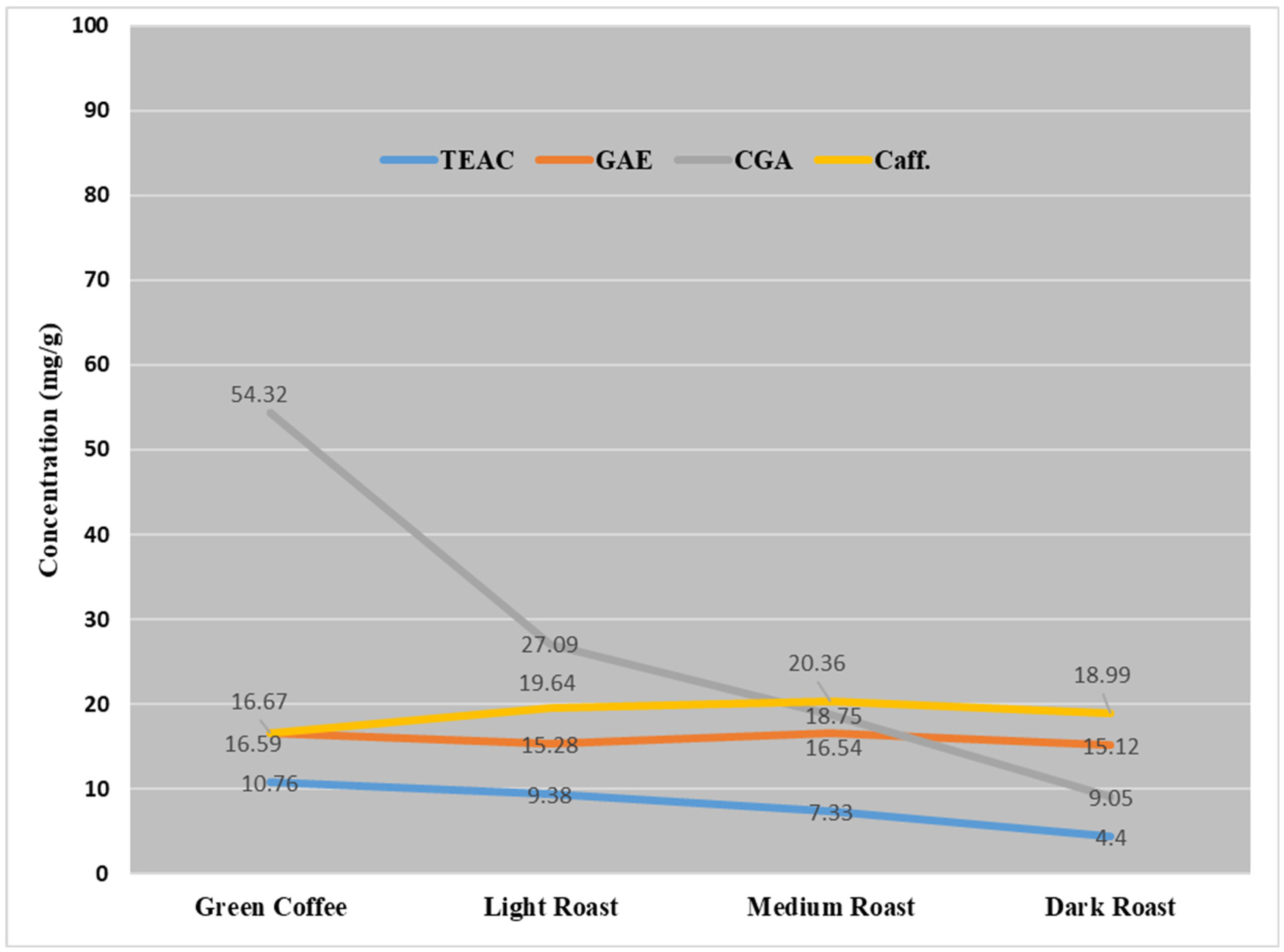 Molecules 26 07502 g004