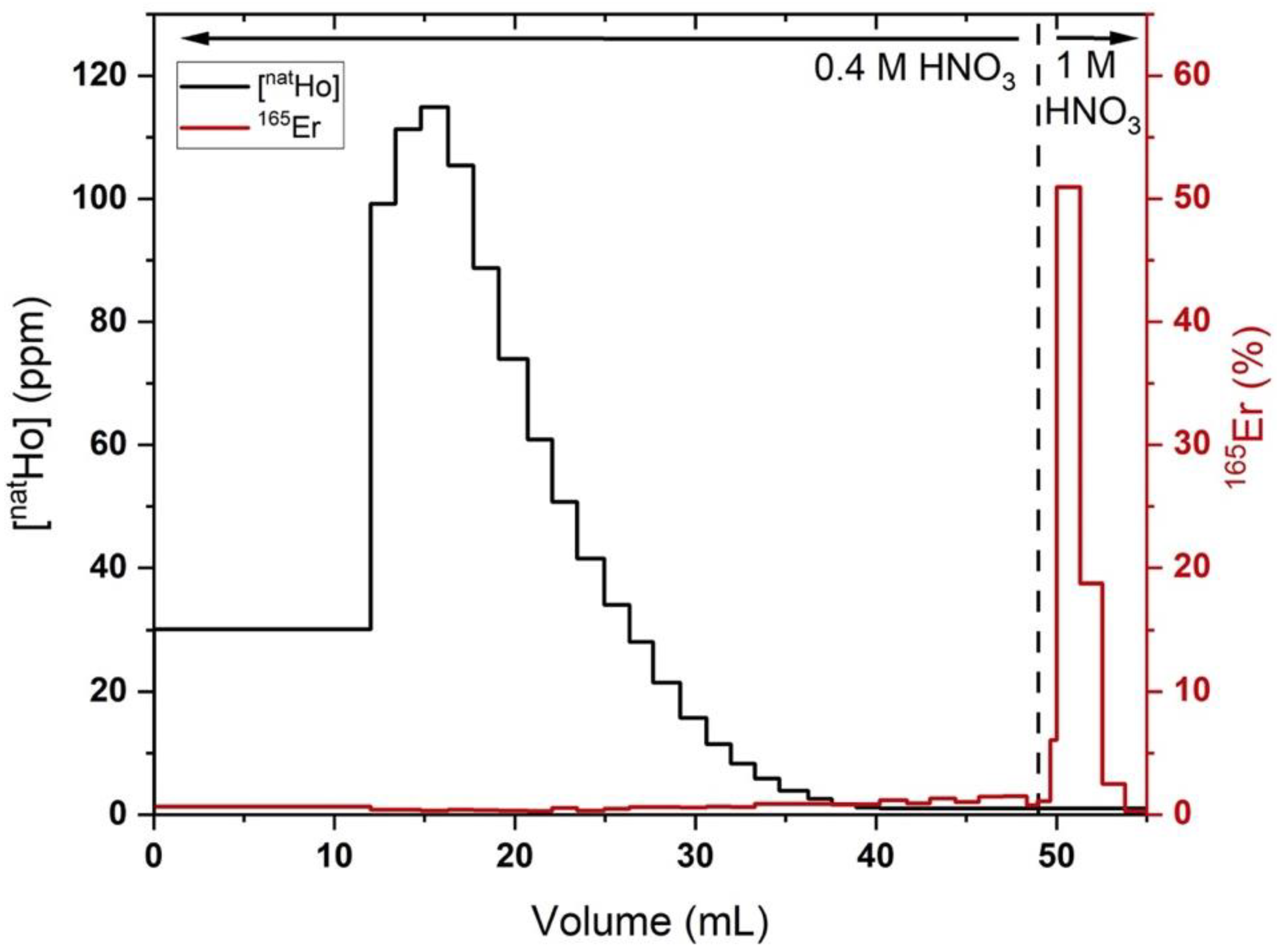 Molecules 26 07513 g003
