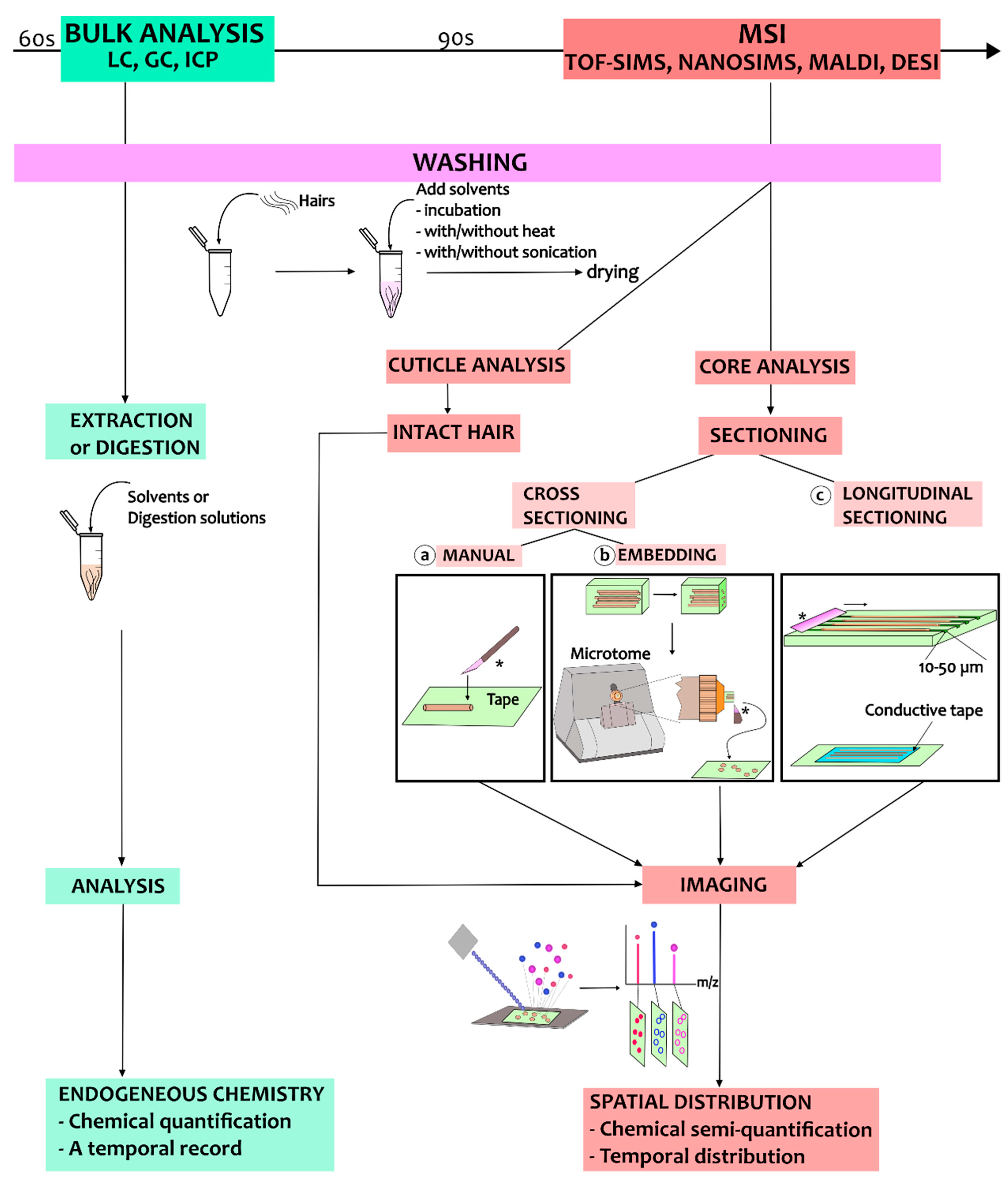 Molecules 26 07522 g003