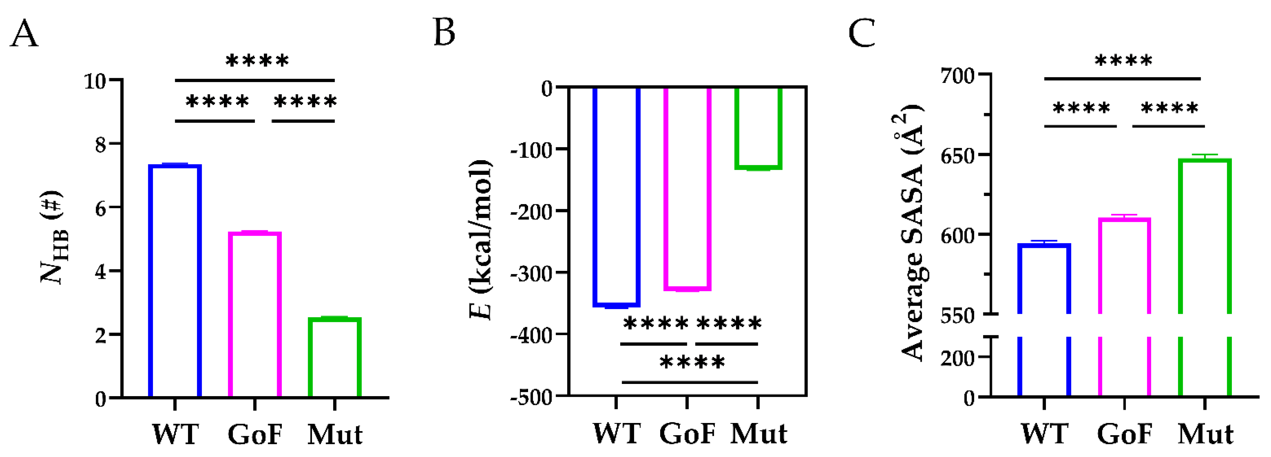 Molecules 26 07525 g007